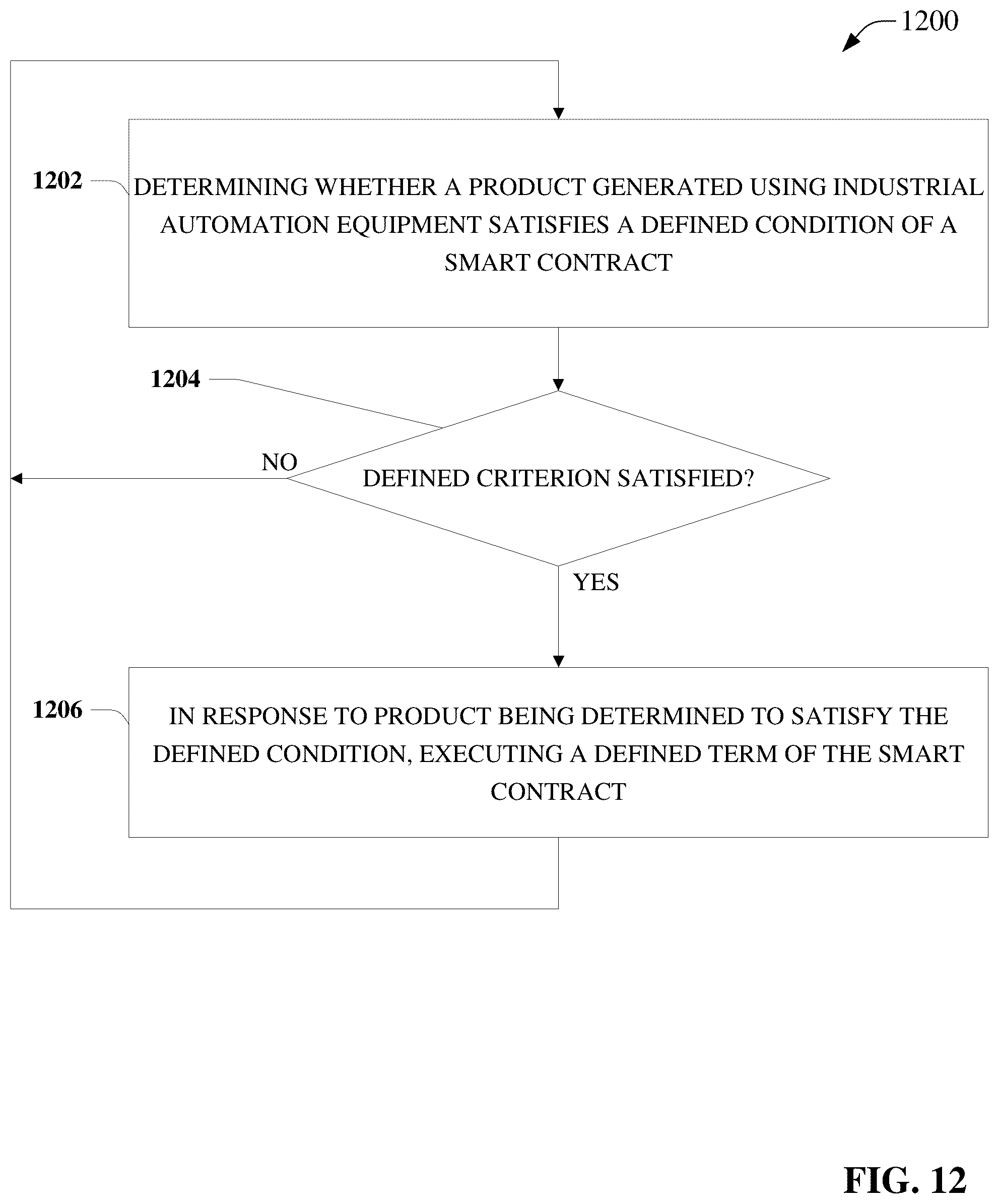 Patent US12328401 Figure 12 – Industrial blockchain enabled automation control