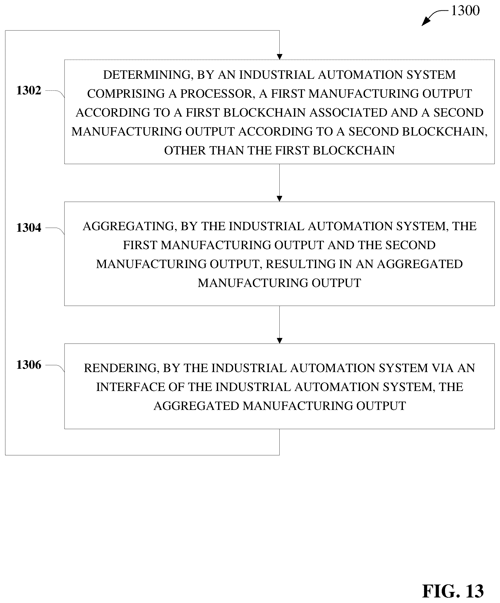 Patent US12328401 Figure 13 – Industrial blockchain enabled automation control
