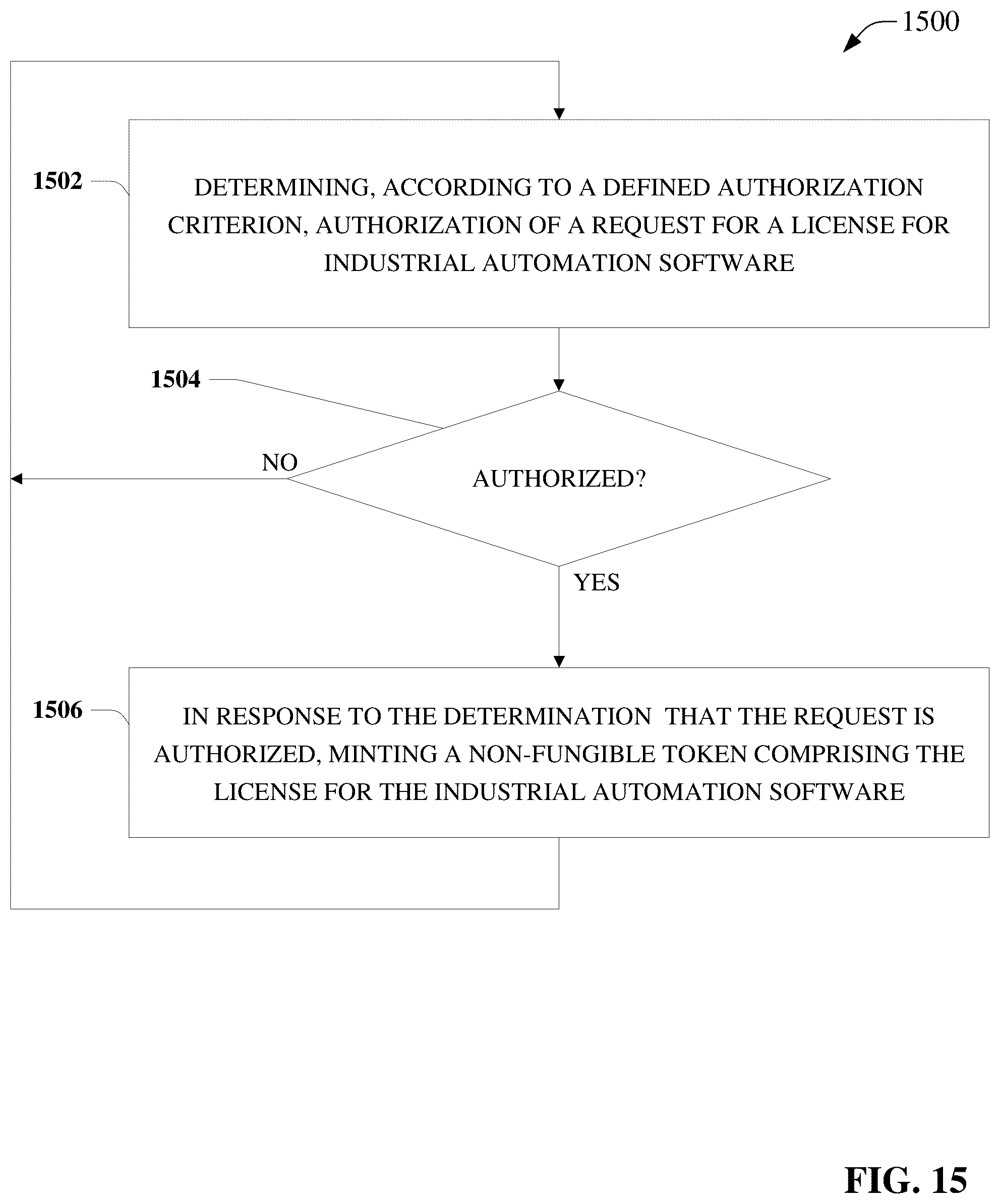 Patent US12328401 Figure 15 – Industrial blockchain enabled automation control