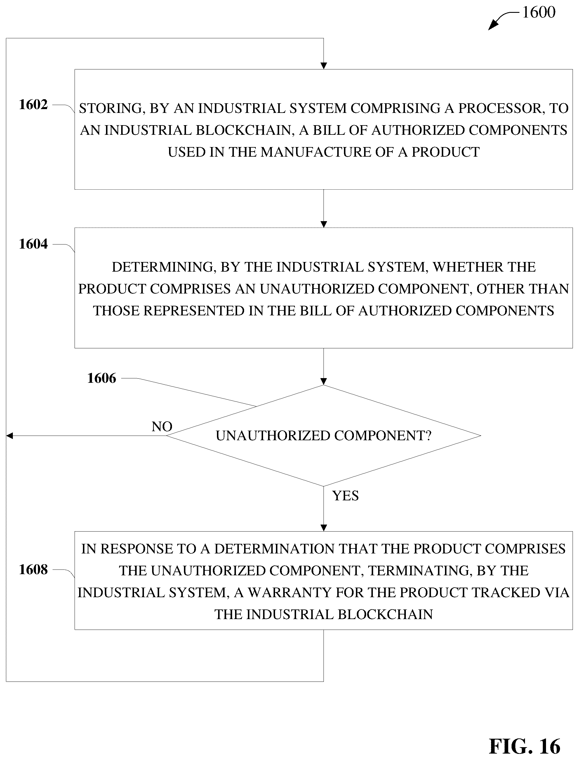 Patent US12328401 Figure 16 – Industrial blockchain enabled automation control