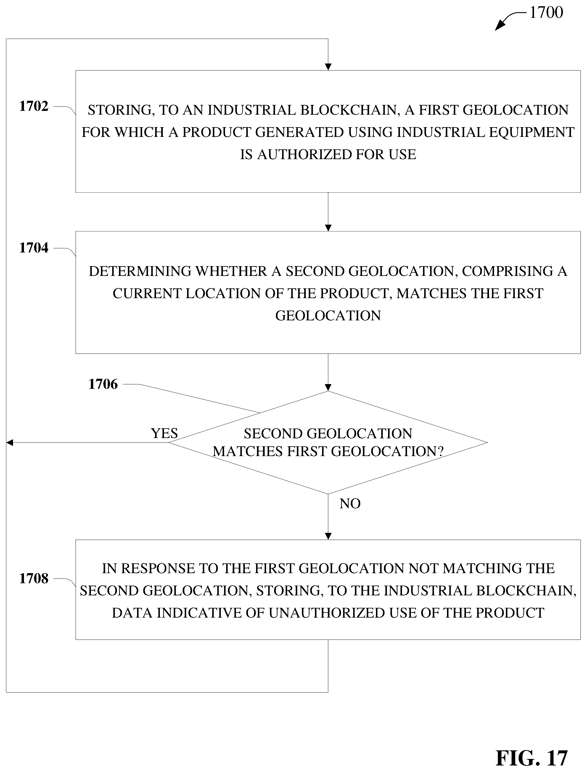Patent US12328401 Figure 17 – Industrial blockchain enabled automation control