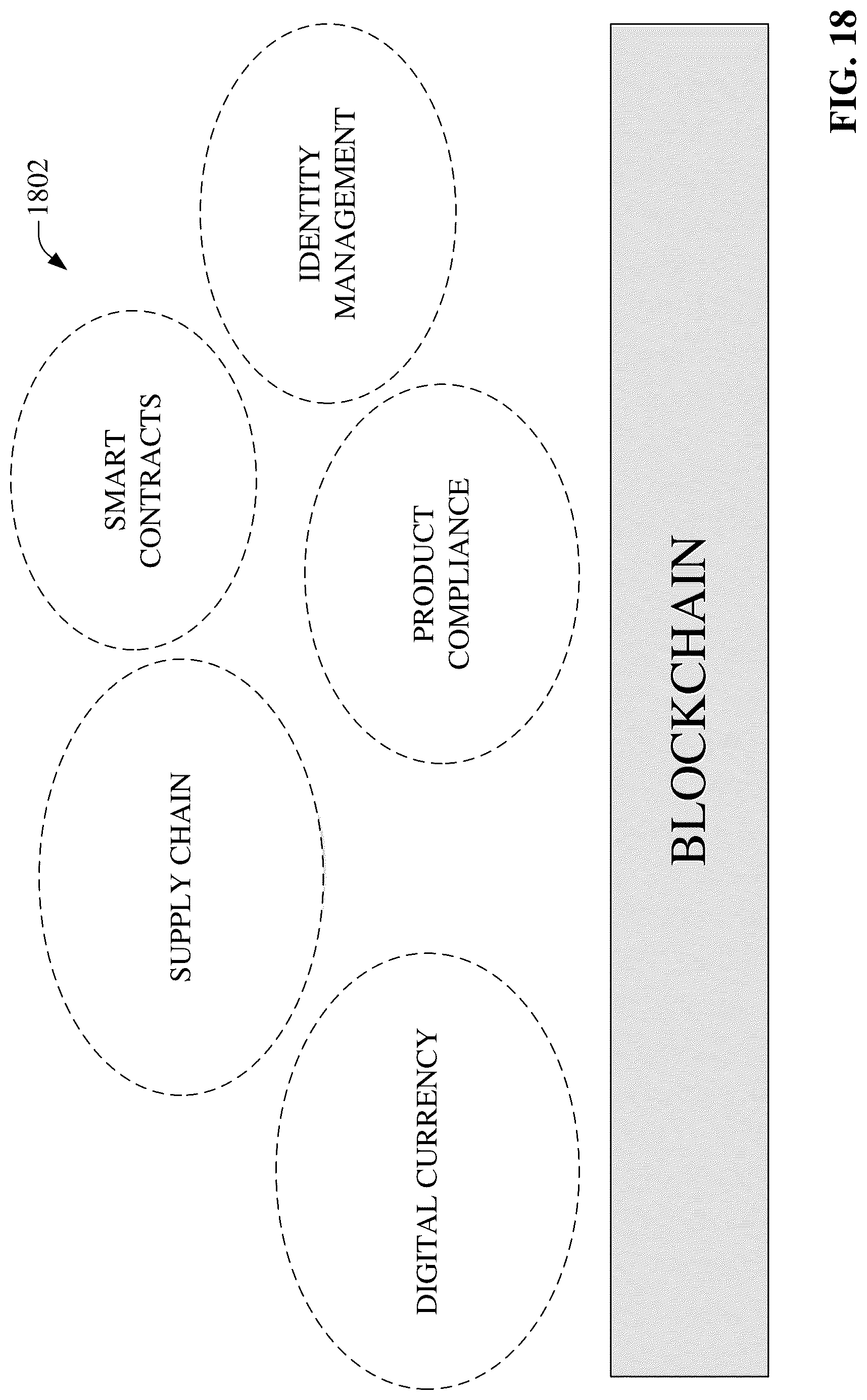 Patent US12328401 Figure 18 – Industrial blockchain enabled automation control