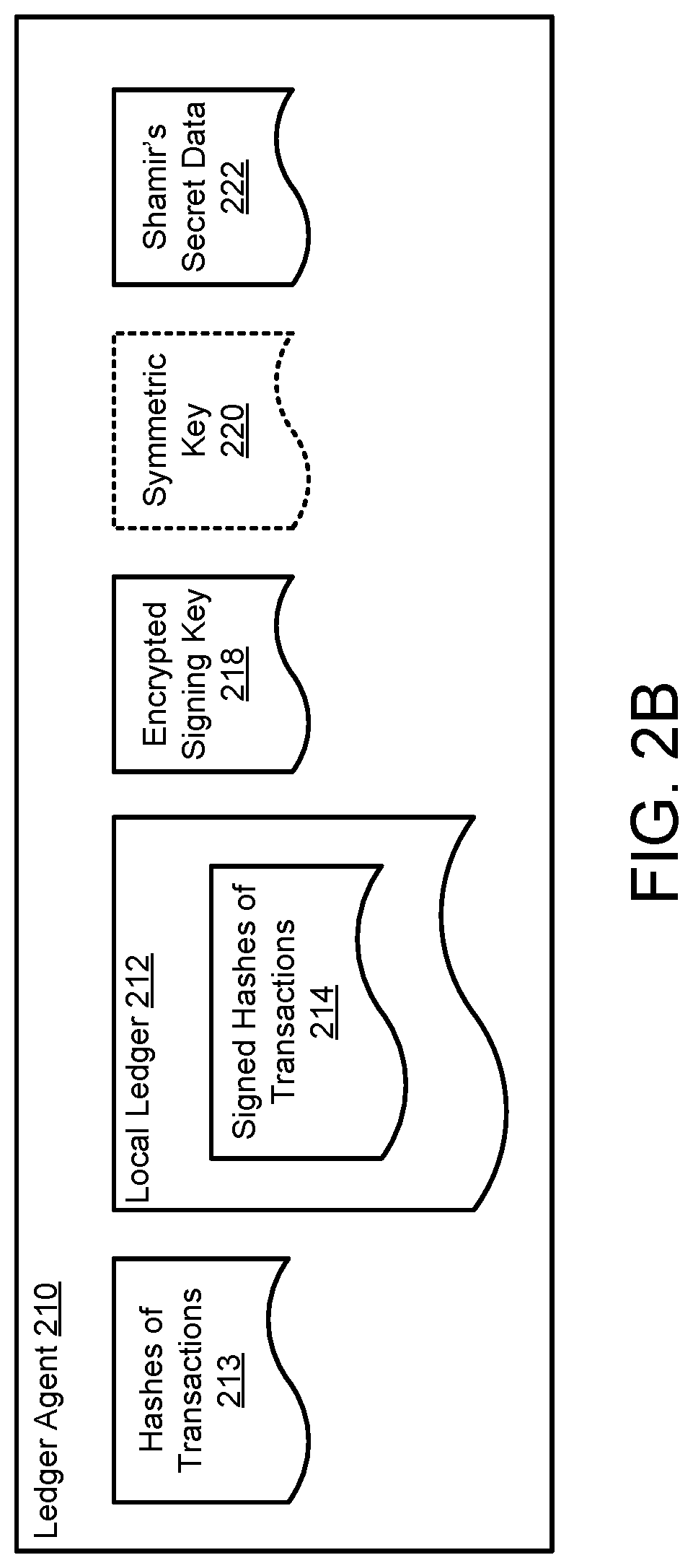 Patent US12328402 Figure 3 – Securing data transactions through a distributed ledger system