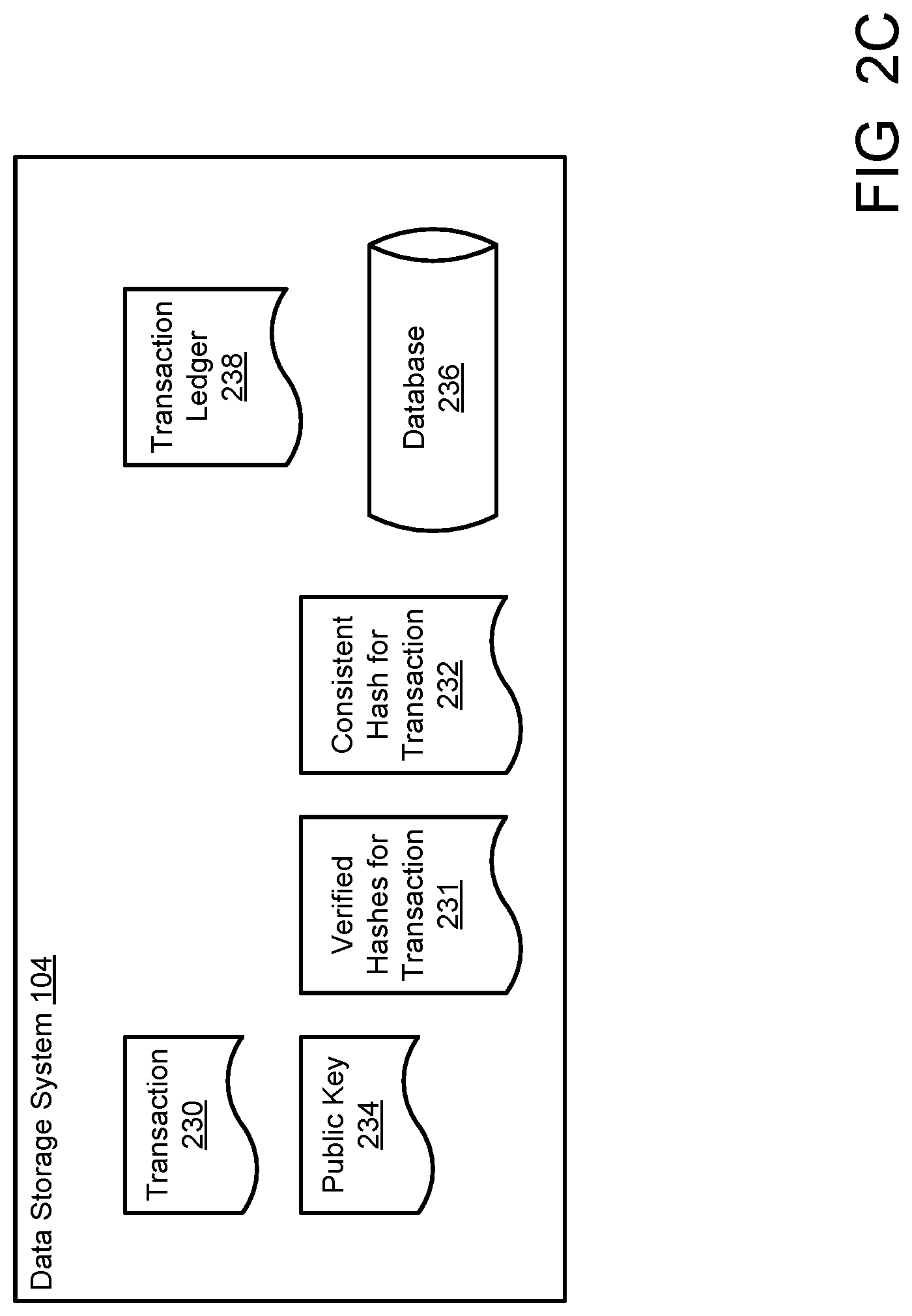 Patent US12328402 Figure 4 – Securing data transactions through a distributed ledger system