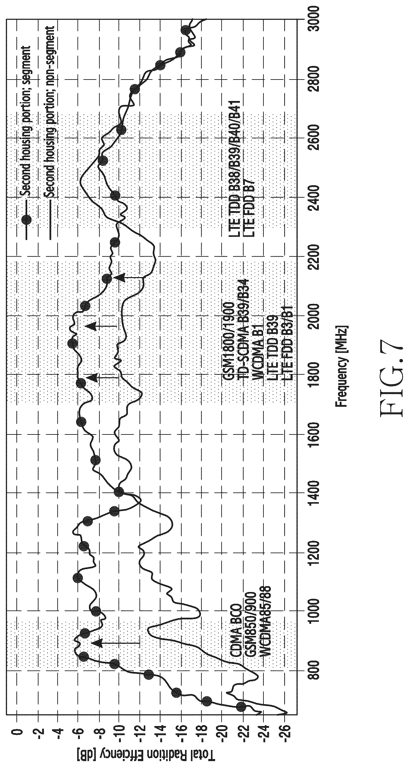 Patent US12328405 Figure 16 – Electronic device with metal frame antenna