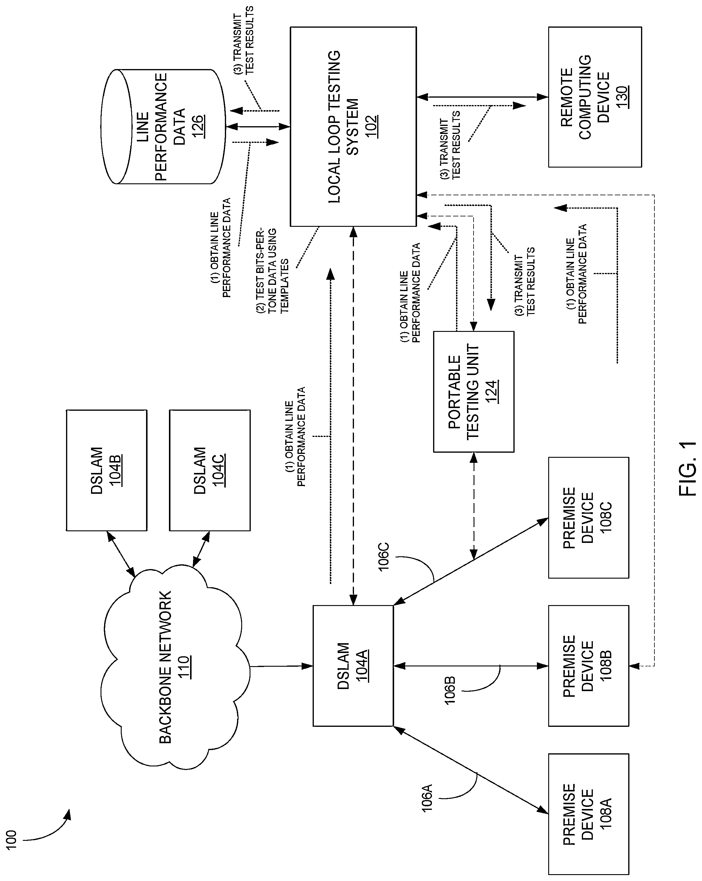 Patent US12328410 Figure 1 – Systems, methods, and storage media for testing local loops of telecommunications networks