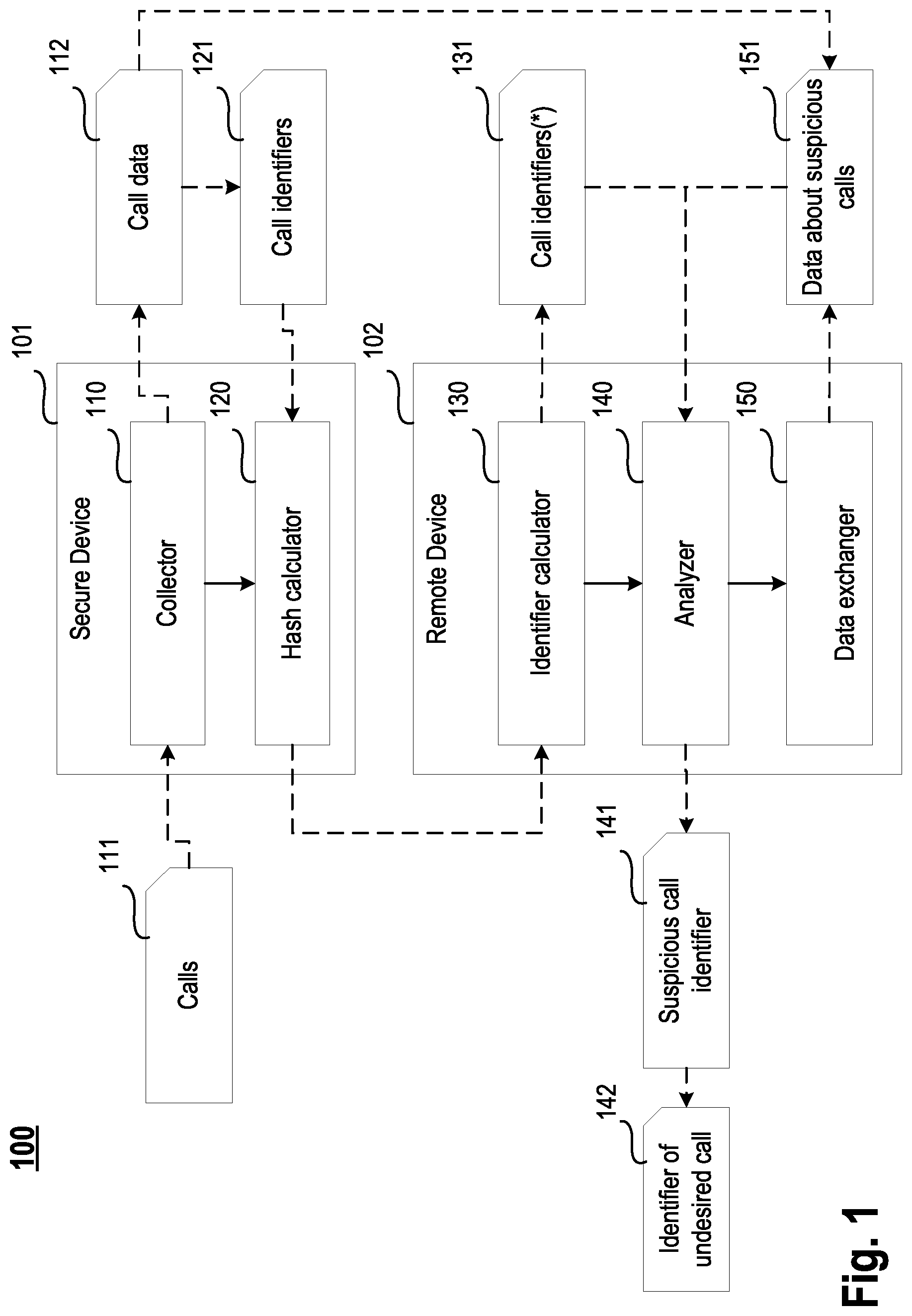Patent US12328411 Figure 1 – System and method for recognizing undesirable calls