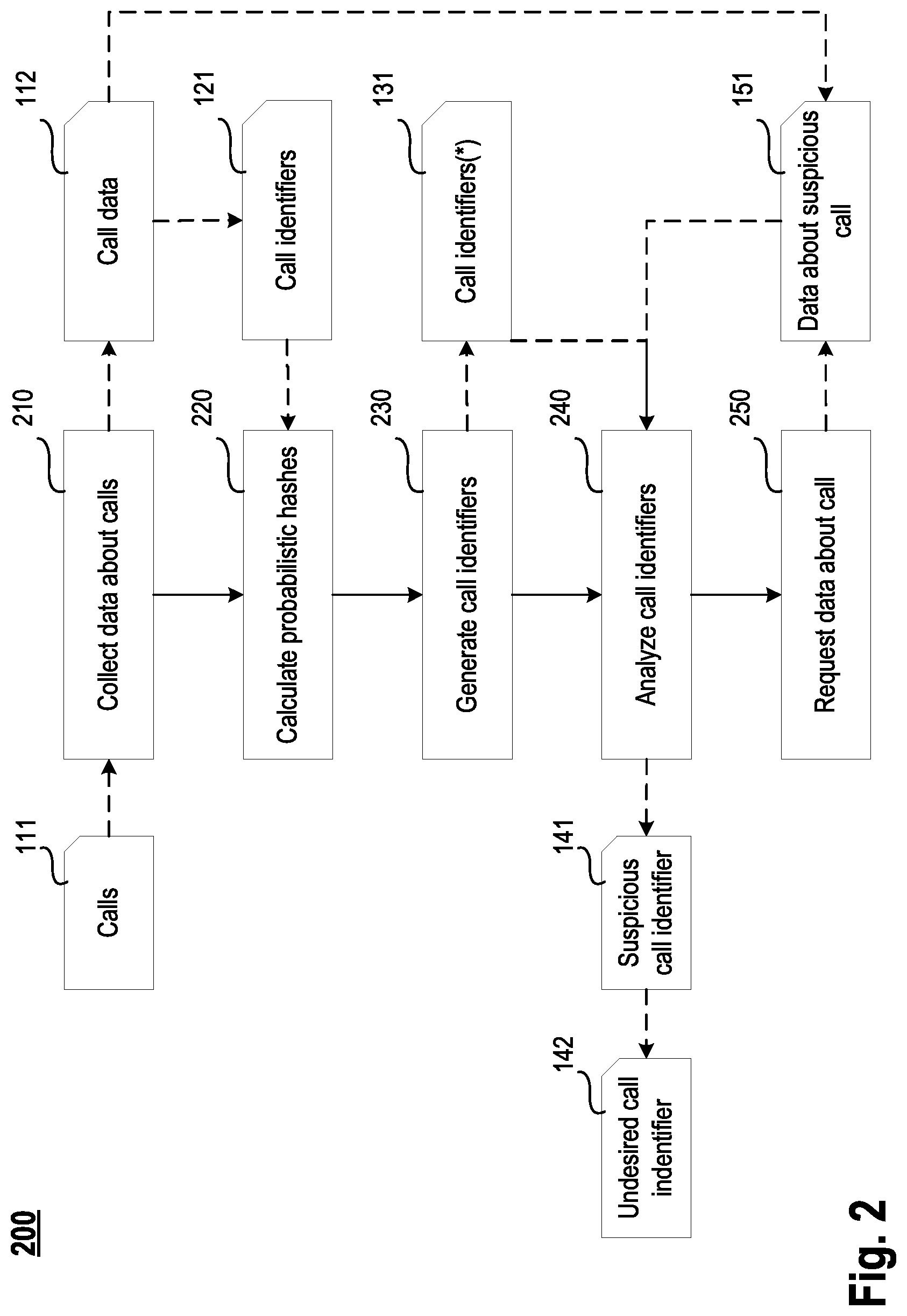 Patent US12328411 Figure 2 – System and method for recognizing undesirable calls