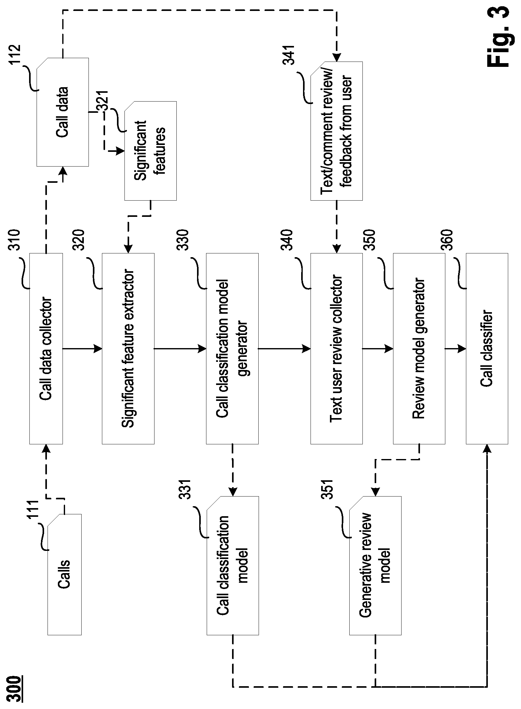 Patent US12328411 Figure 3 – System and method for recognizing undesirable calls
