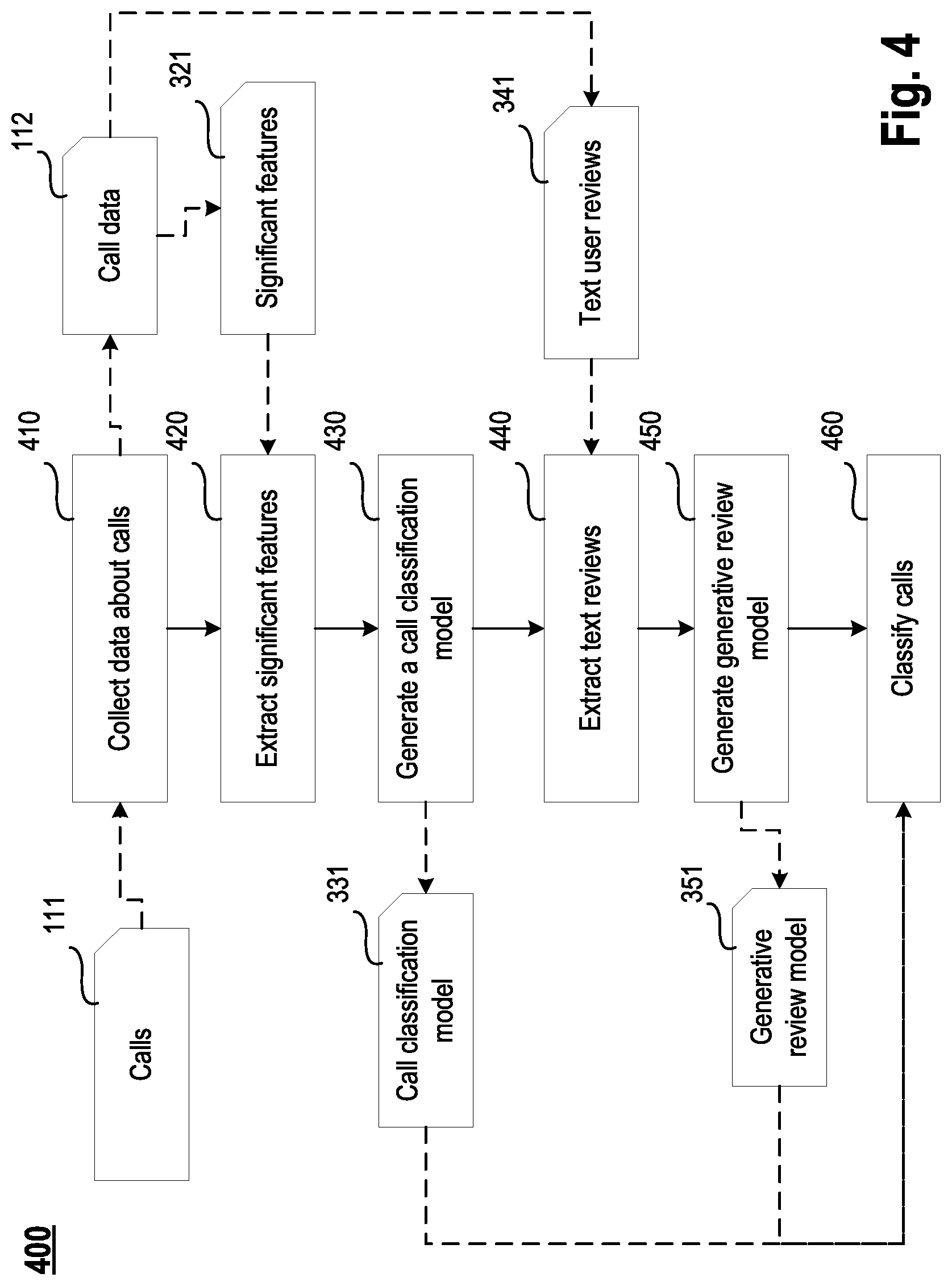 Patent US12328411 Figure 4 – System and method for recognizing undesirable calls