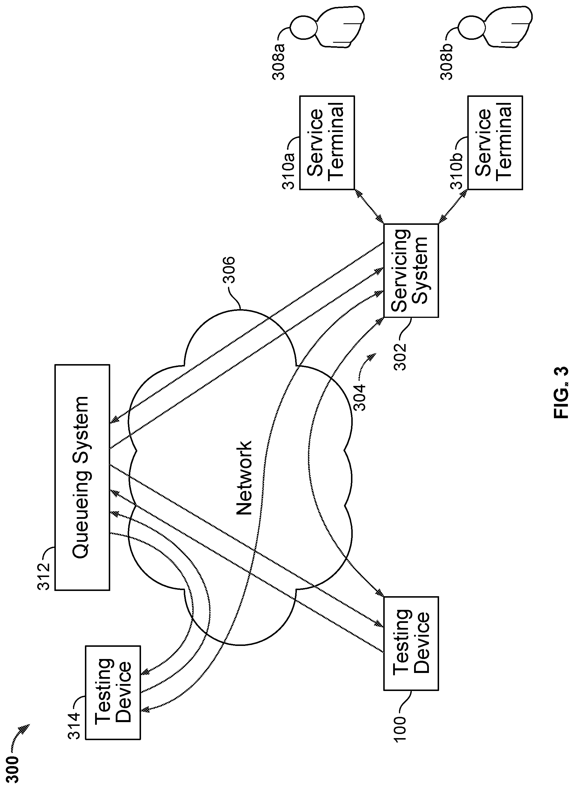 Patent US12328413 Figure 3 – Systems and methods to provide remote support services to a testing device