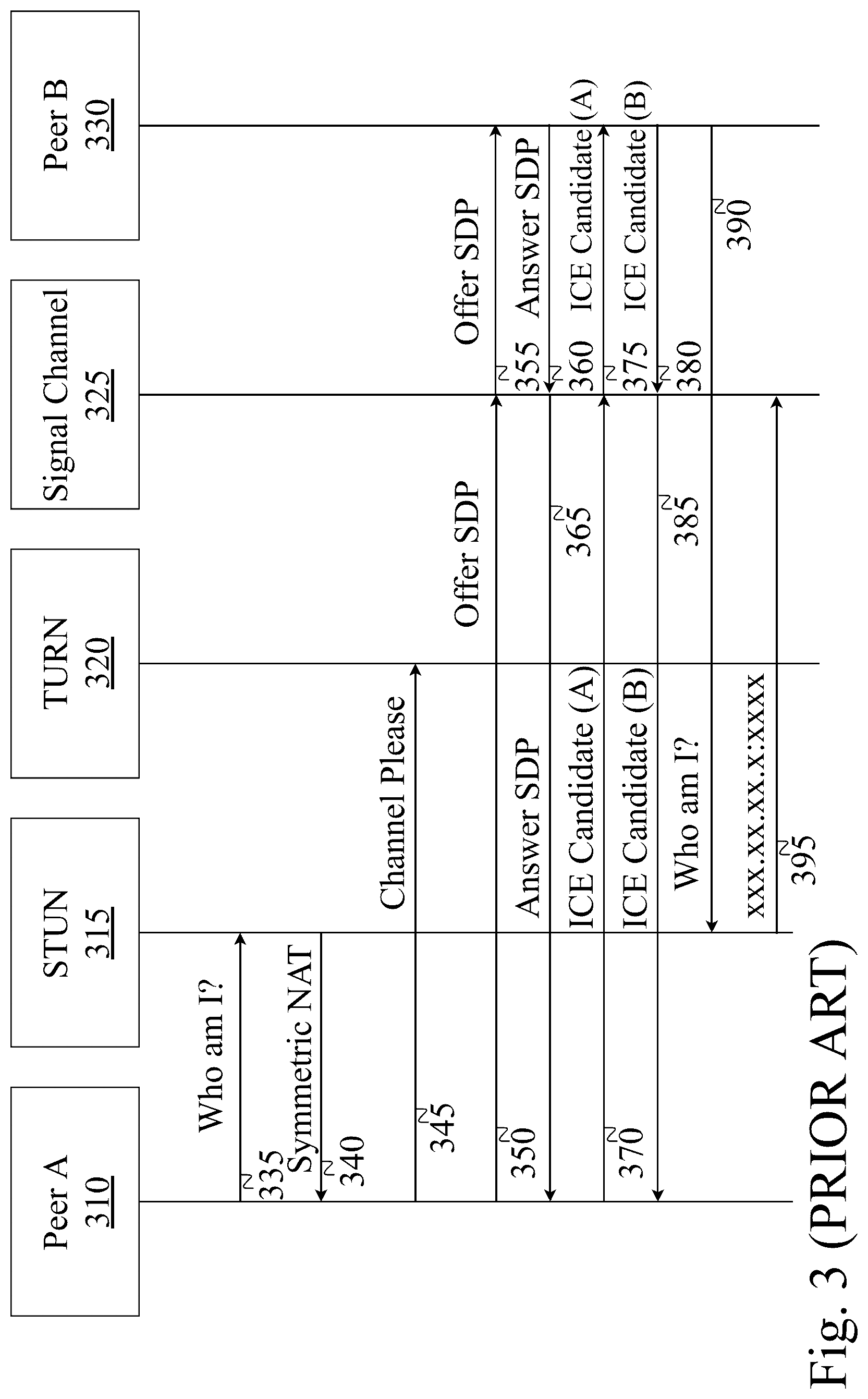 Patent US12328414 Figure 3 – Monitoring and testing of web real-time communications (WebRTC) sessions