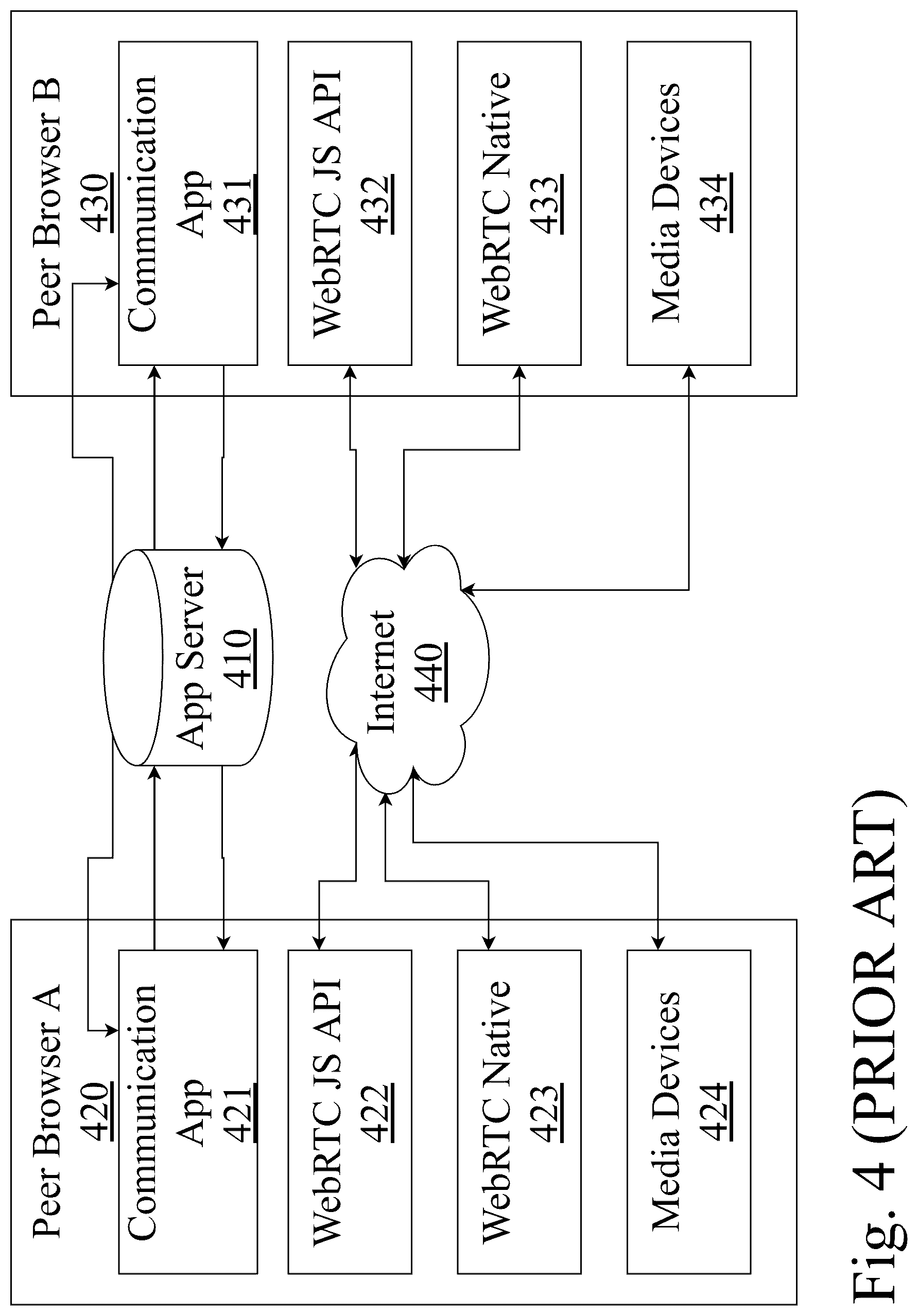 Patent US12328414 Figure 4 – Monitoring and testing of web real-time communications (WebRTC) sessions