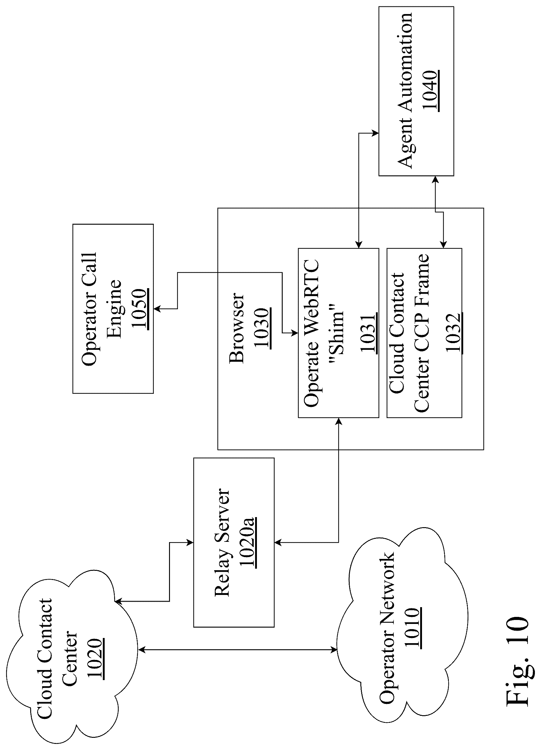 Patent US12328414 Figure 10 – Monitoring and testing of web real-time communications (WebRTC) sessions
