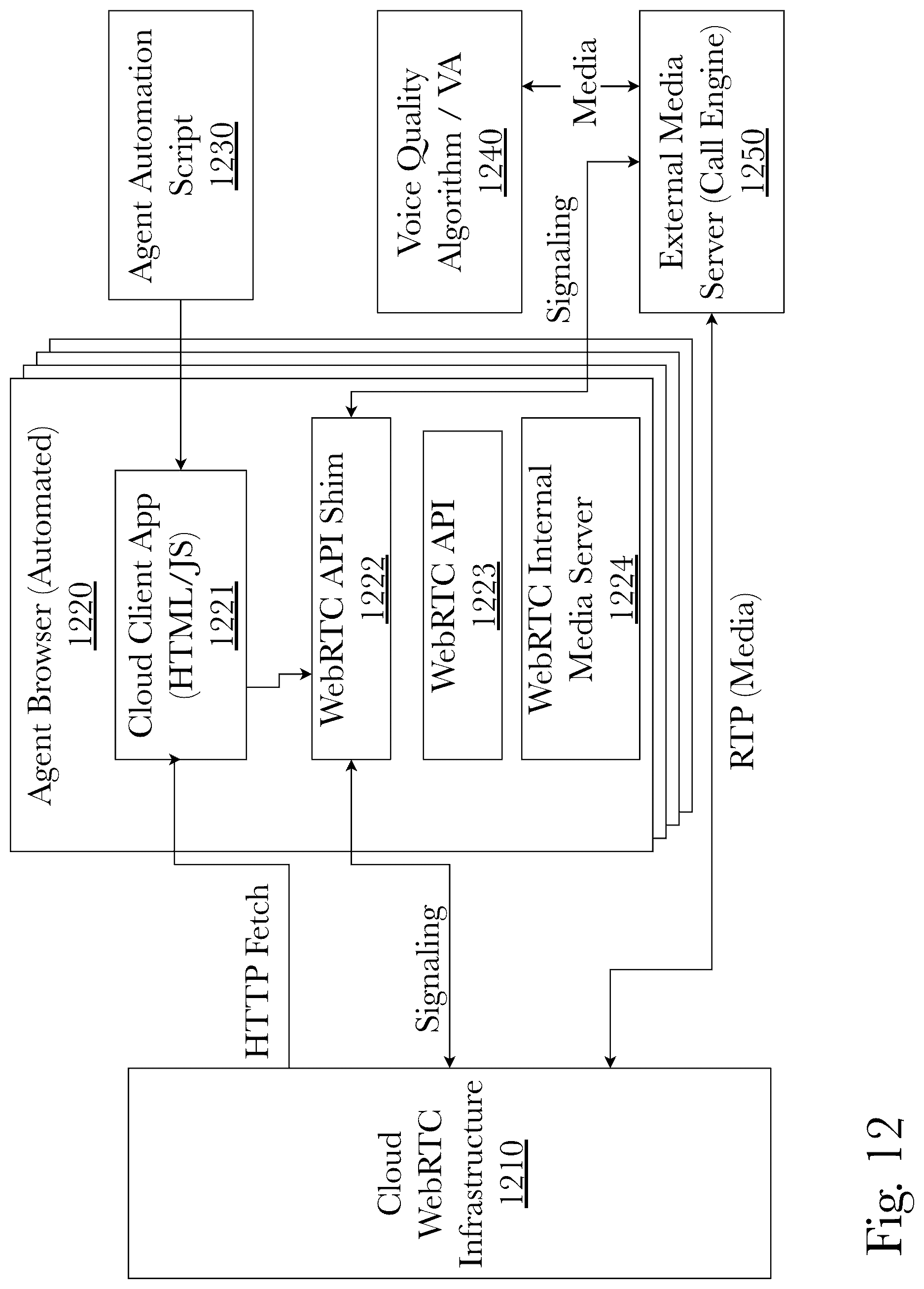 Patent US12328414 Figure 12 – Monitoring and testing of web real-time communications (WebRTC) sessions
