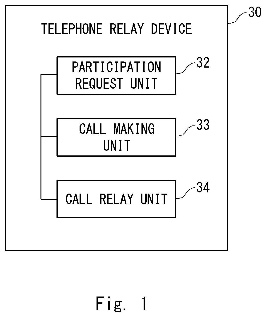 Patent US12328415 Figure 1 – Telephone relay device, teleconference server, teleconference system, telephone relay method, and program