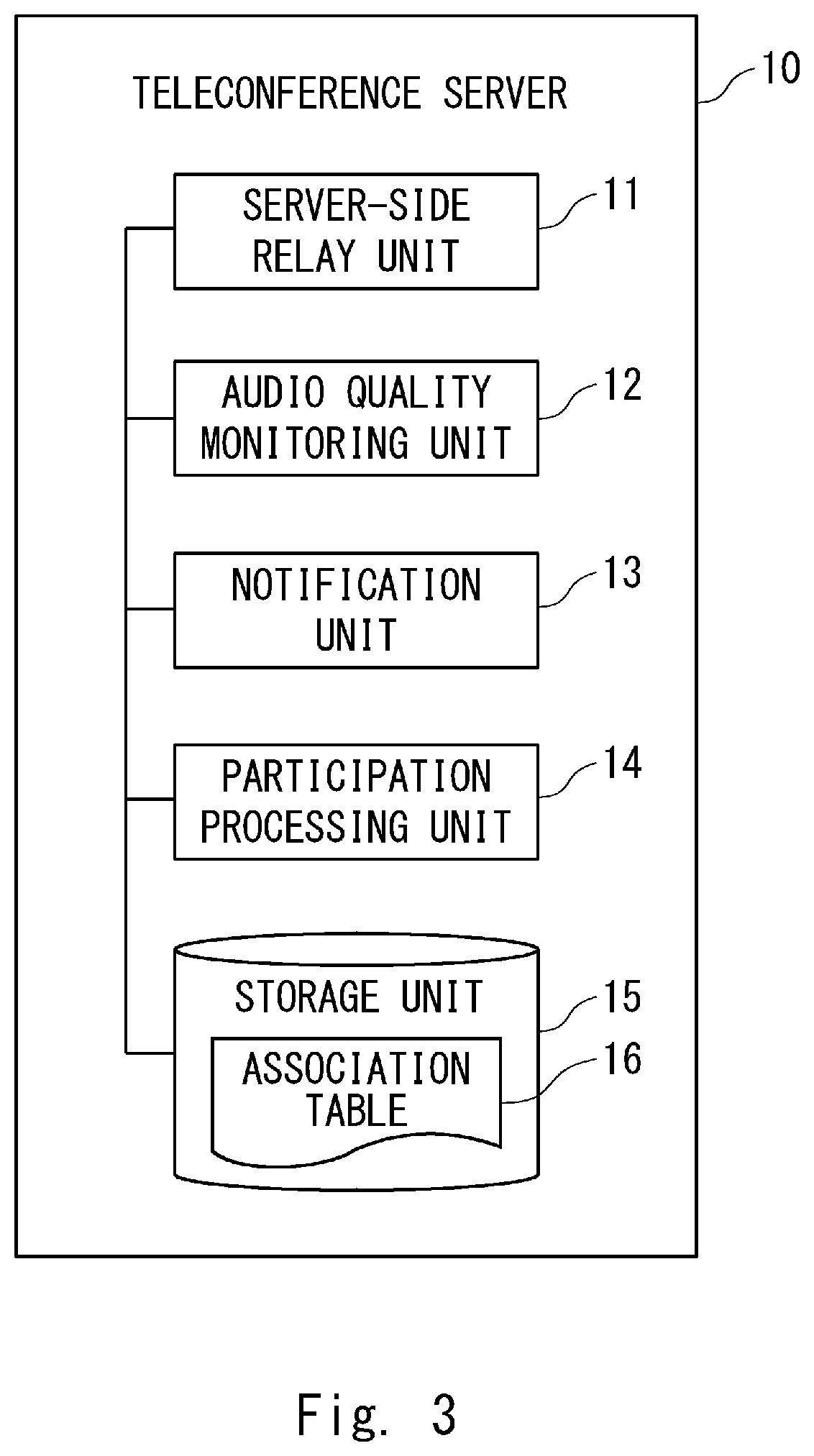 Patent US12328415 Figure 3 – Telephone relay device, teleconference server, teleconference system, telephone relay method, and program