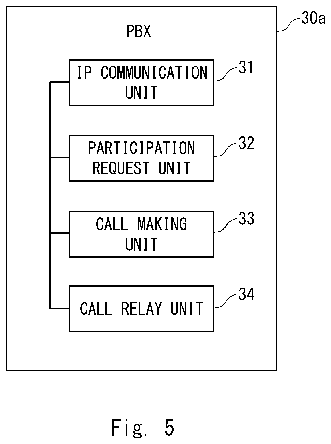 Patent US12328415 Figure 5 – Telephone relay device, teleconference server, teleconference system, telephone relay method, and program