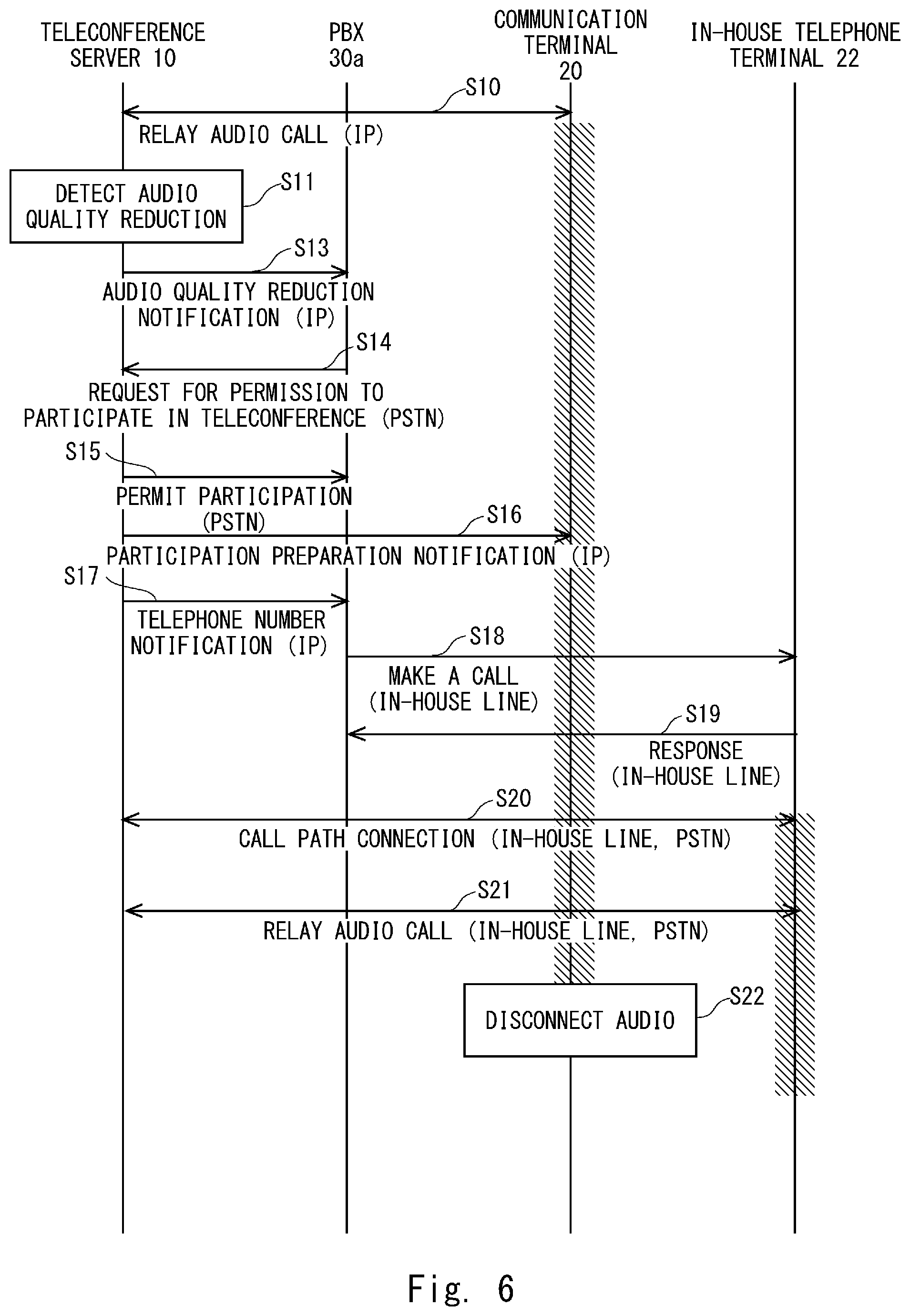 Patent US12328415 Figure 6 – Telephone relay device, teleconference server, teleconference system, telephone relay method, and program