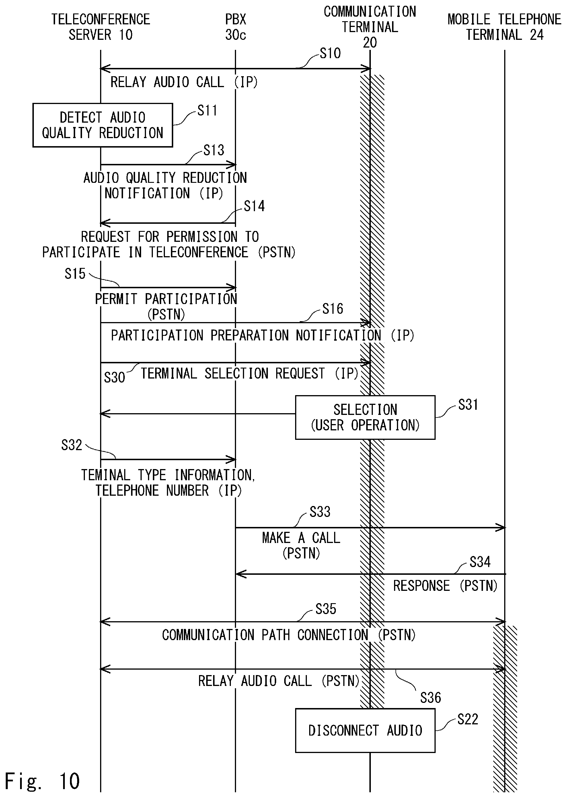 Patent US12328415 Figure 10 – Telephone relay device, teleconference server, teleconference system, telephone relay method, and program