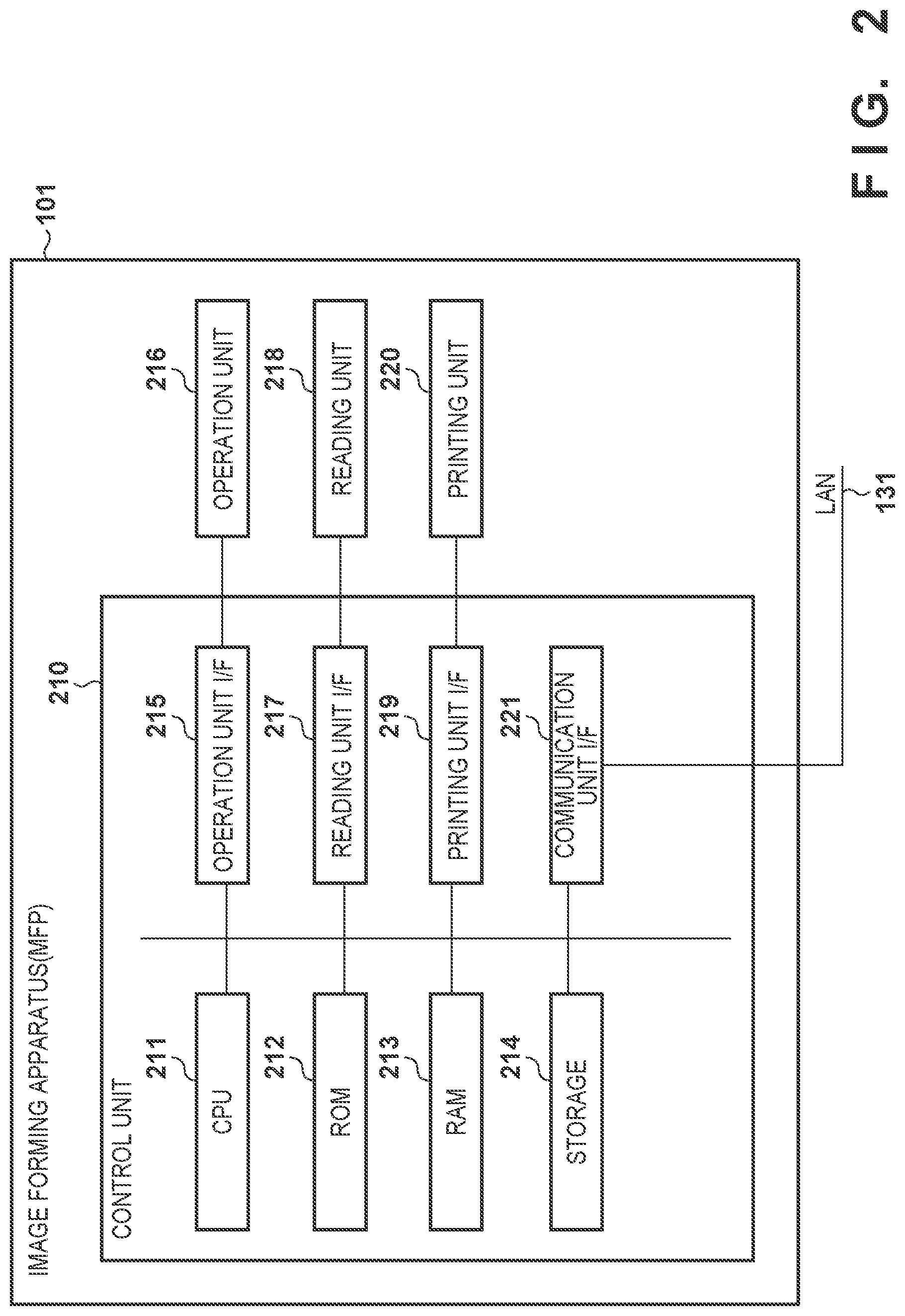 Patent US12328417 Figure 2 – Image processing apparatus, control method therefor, and medium
