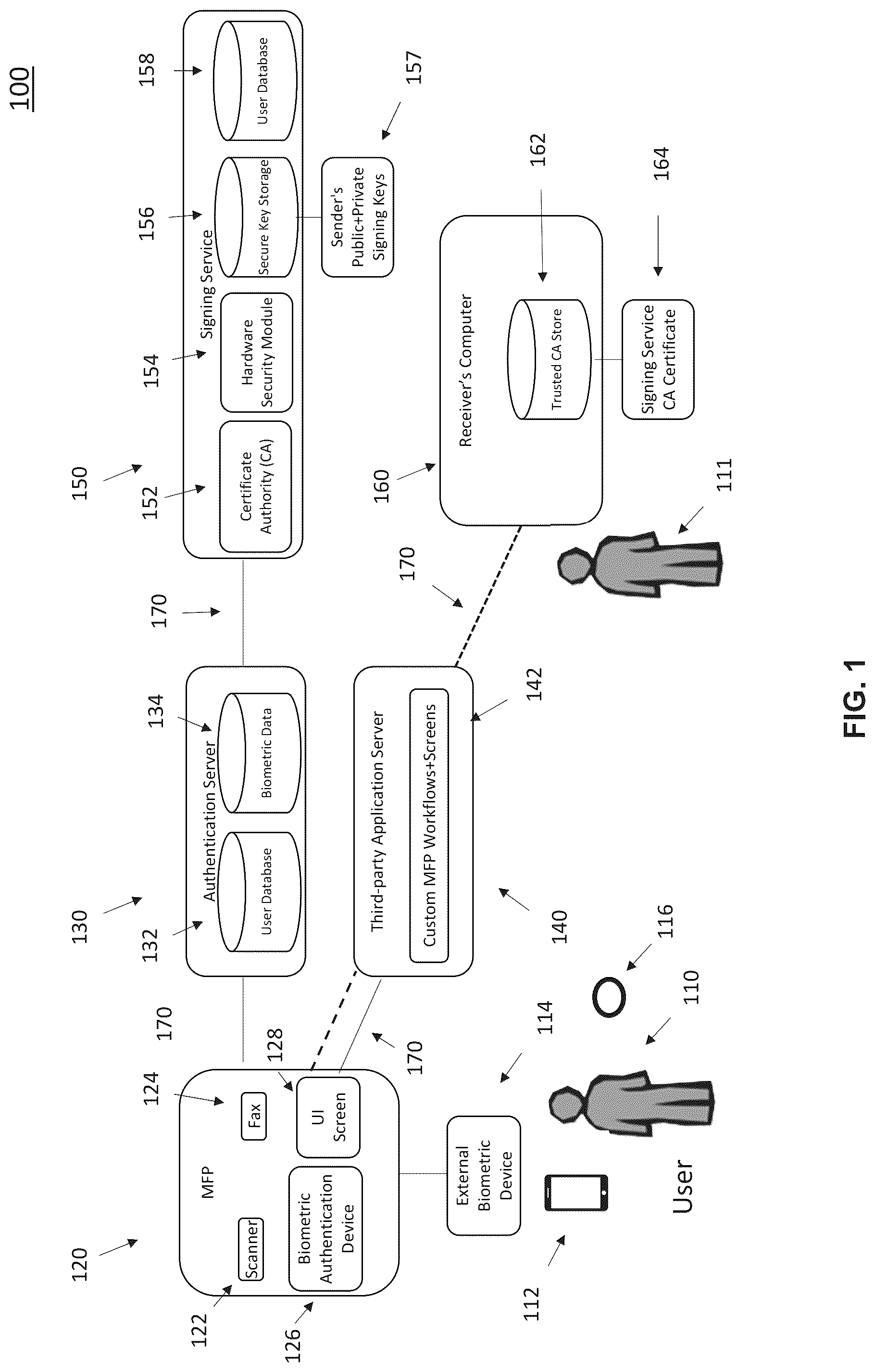 Patent US12328421 Figure 1 – Method and system for automated cryptographic signing for MFP-generated documents