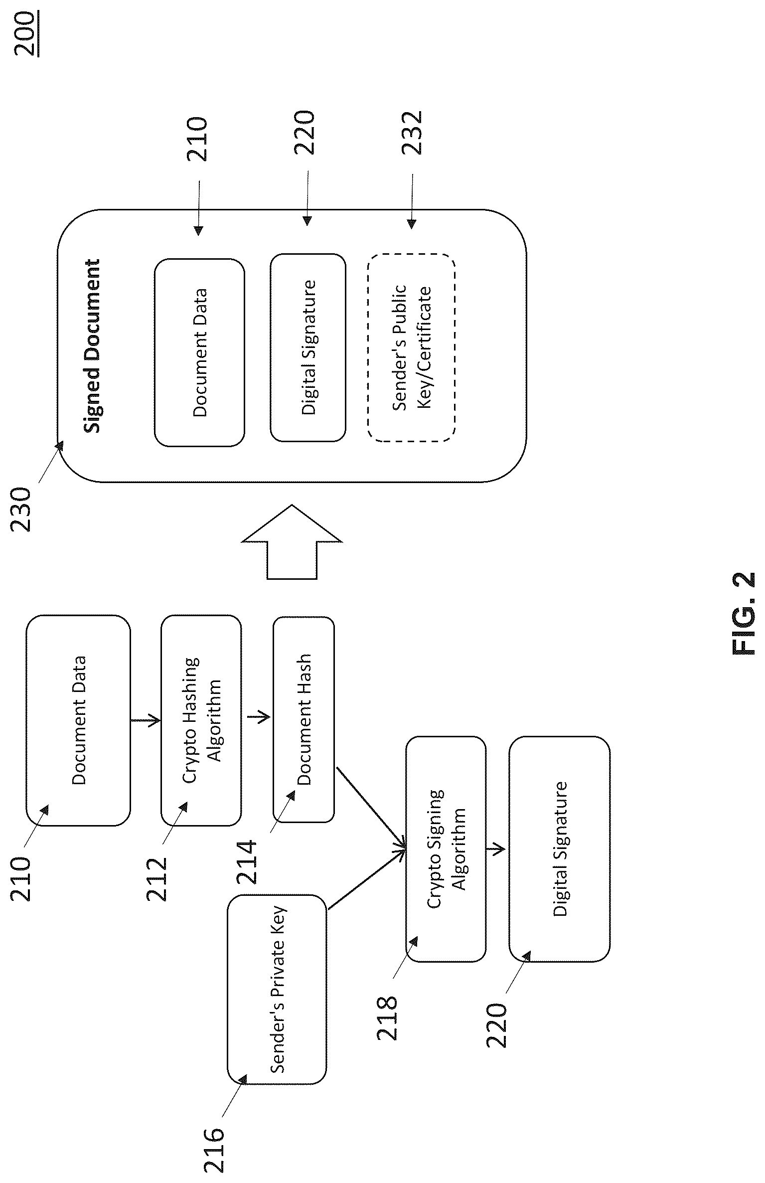 Patent US12328421 Figure 2 – Method and system for automated cryptographic signing for MFP-generated documents