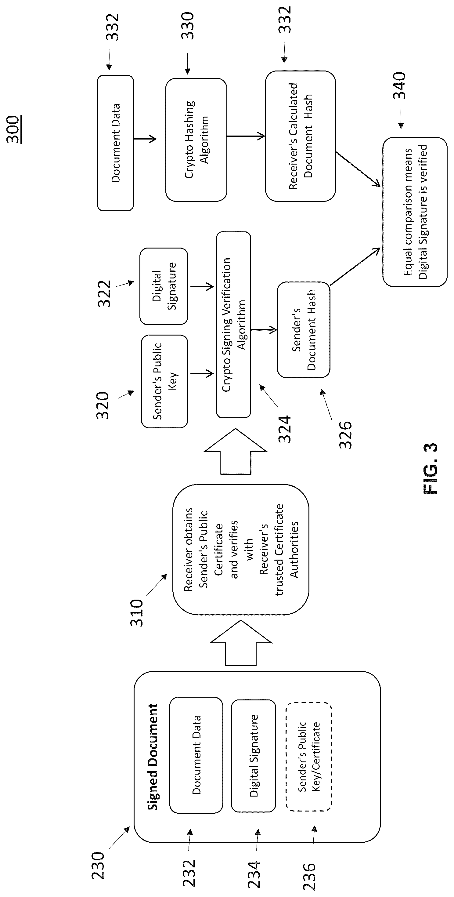 Patent US12328421 Figure 3 – Method and system for automated cryptographic signing for MFP-generated documents