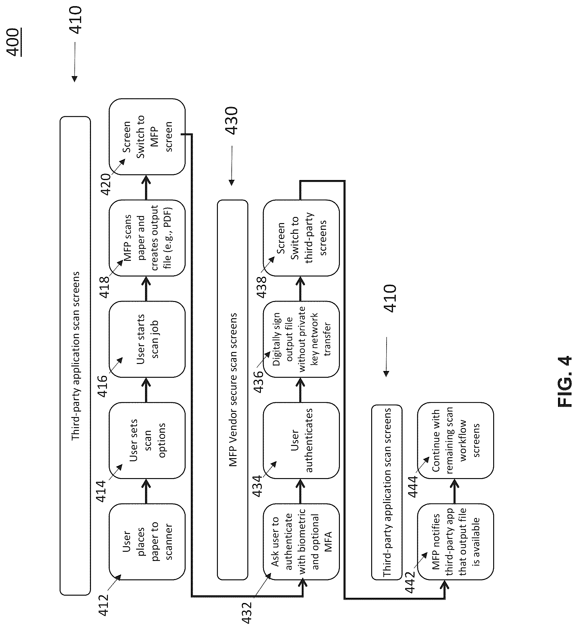 Patent US12328421 Figure 4 – Method and system for automated cryptographic signing for MFP-generated documents