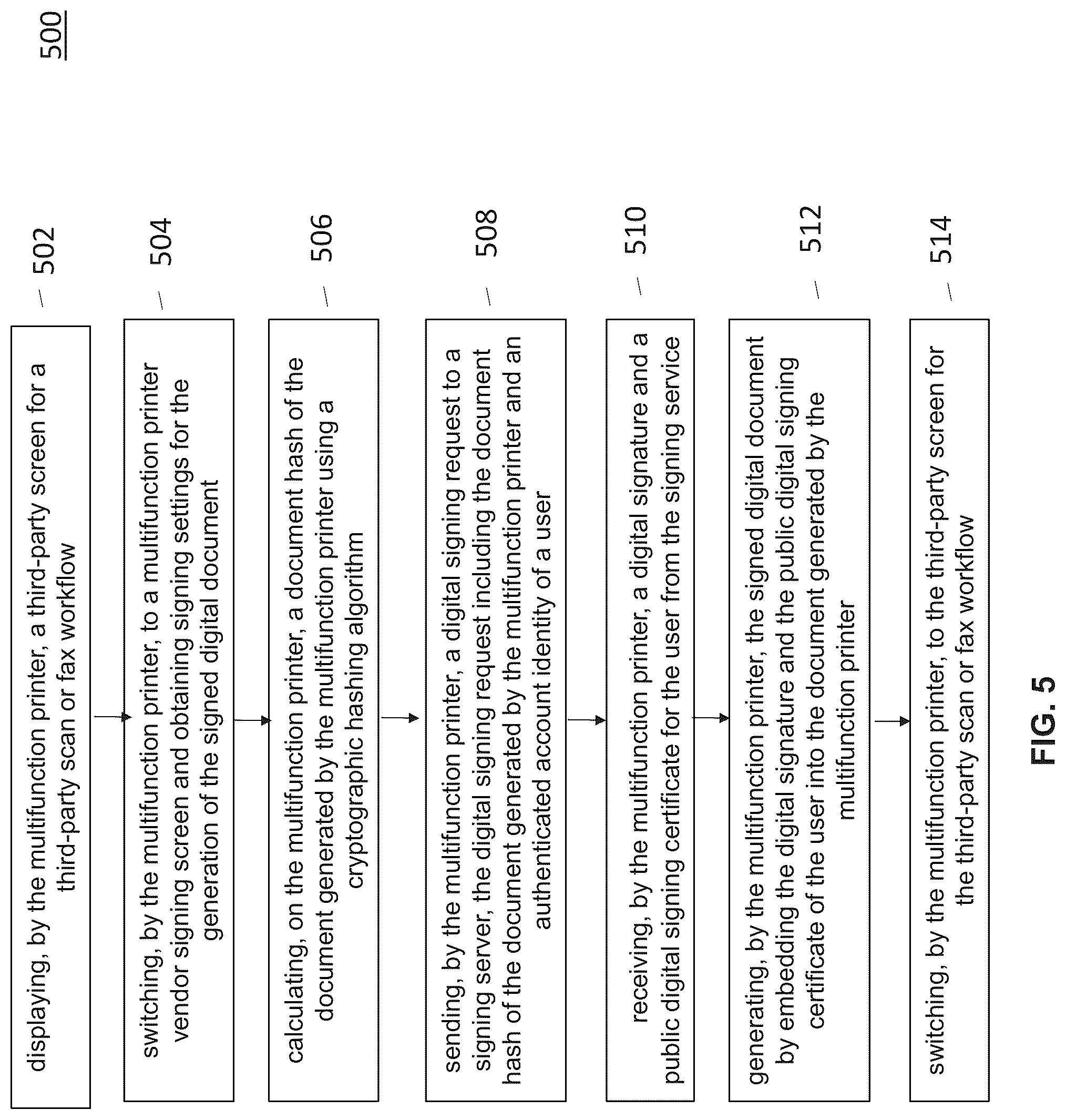 Patent US12328421 Figure 5 – Method and system for automated cryptographic signing for MFP-generated documents