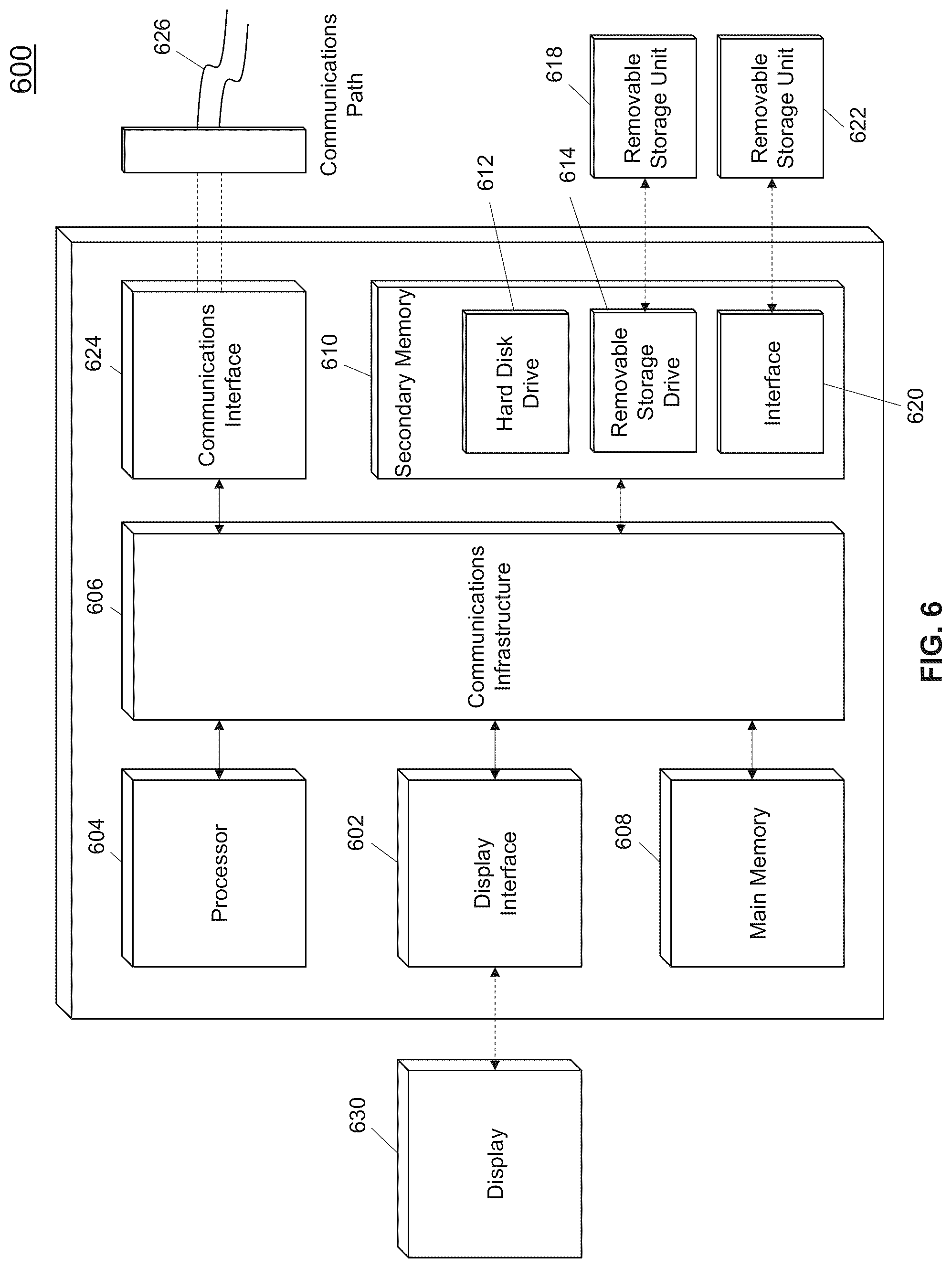 Patent US12328421 Figure 6 – Method and system for automated cryptographic signing for MFP-generated documents