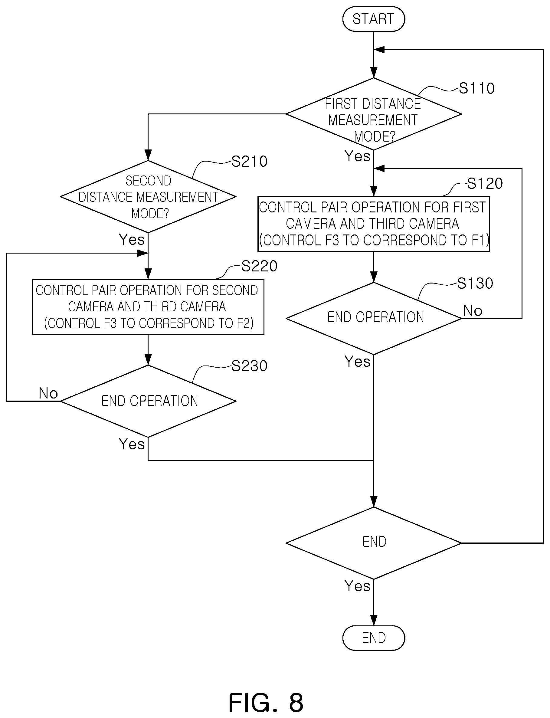 Patent US12328423 Figure 5 – Multistereo camera apparatus
