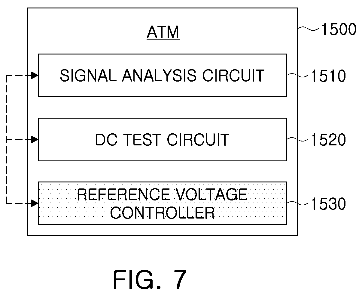 Patent US12328424 Figure 7 – Interface board for testing image sensor, test system having the same, and operating method thereof