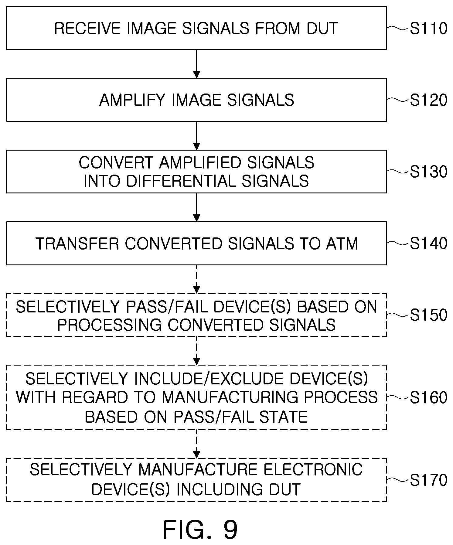 Patent US12328424 Figure 10 – Interface board for testing image sensor, test system having the same, and operating method thereof