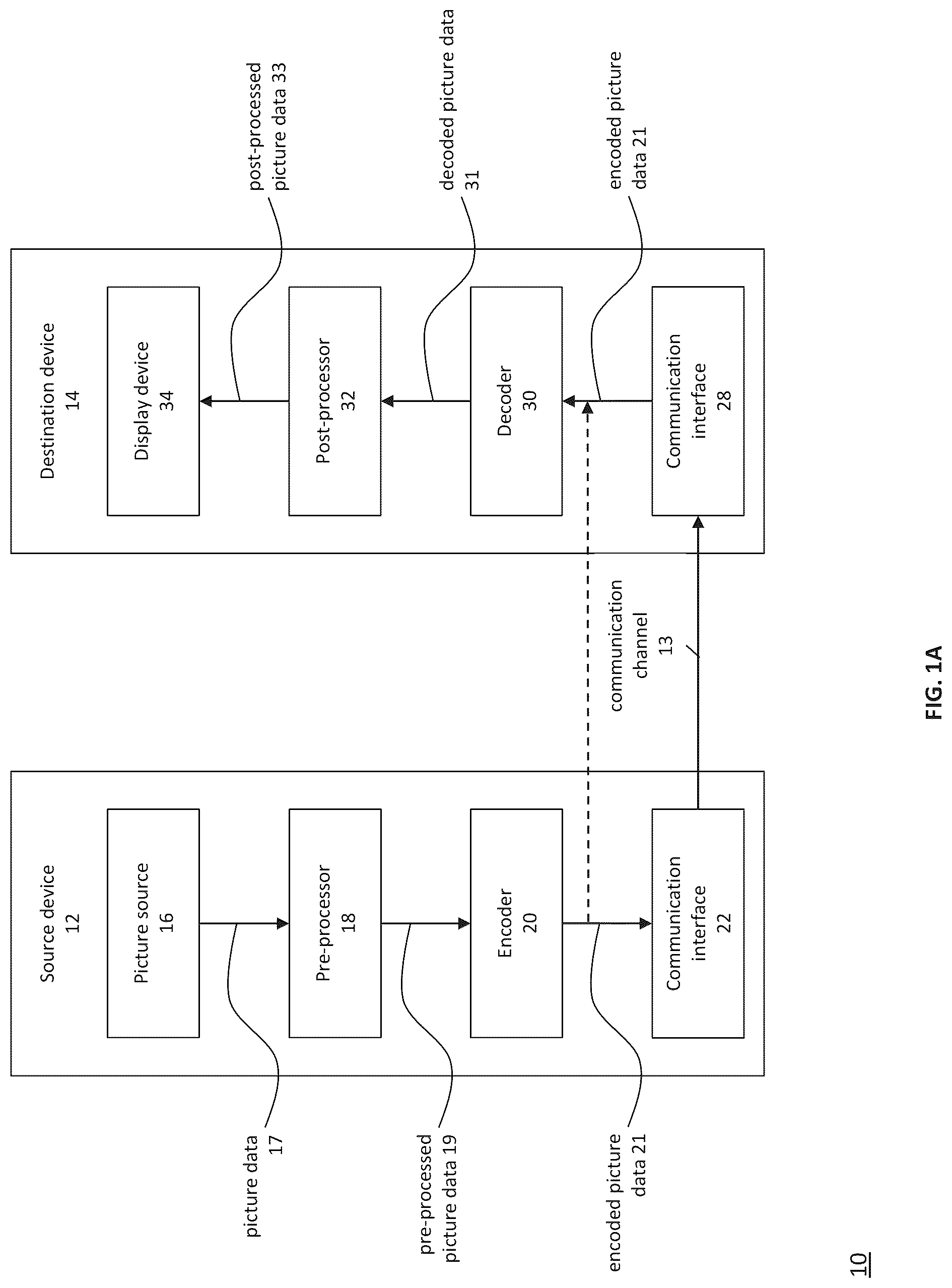 Patent US12328427 Figure 1 – Method and apparatus for deriving an interpolation filter index for a current block