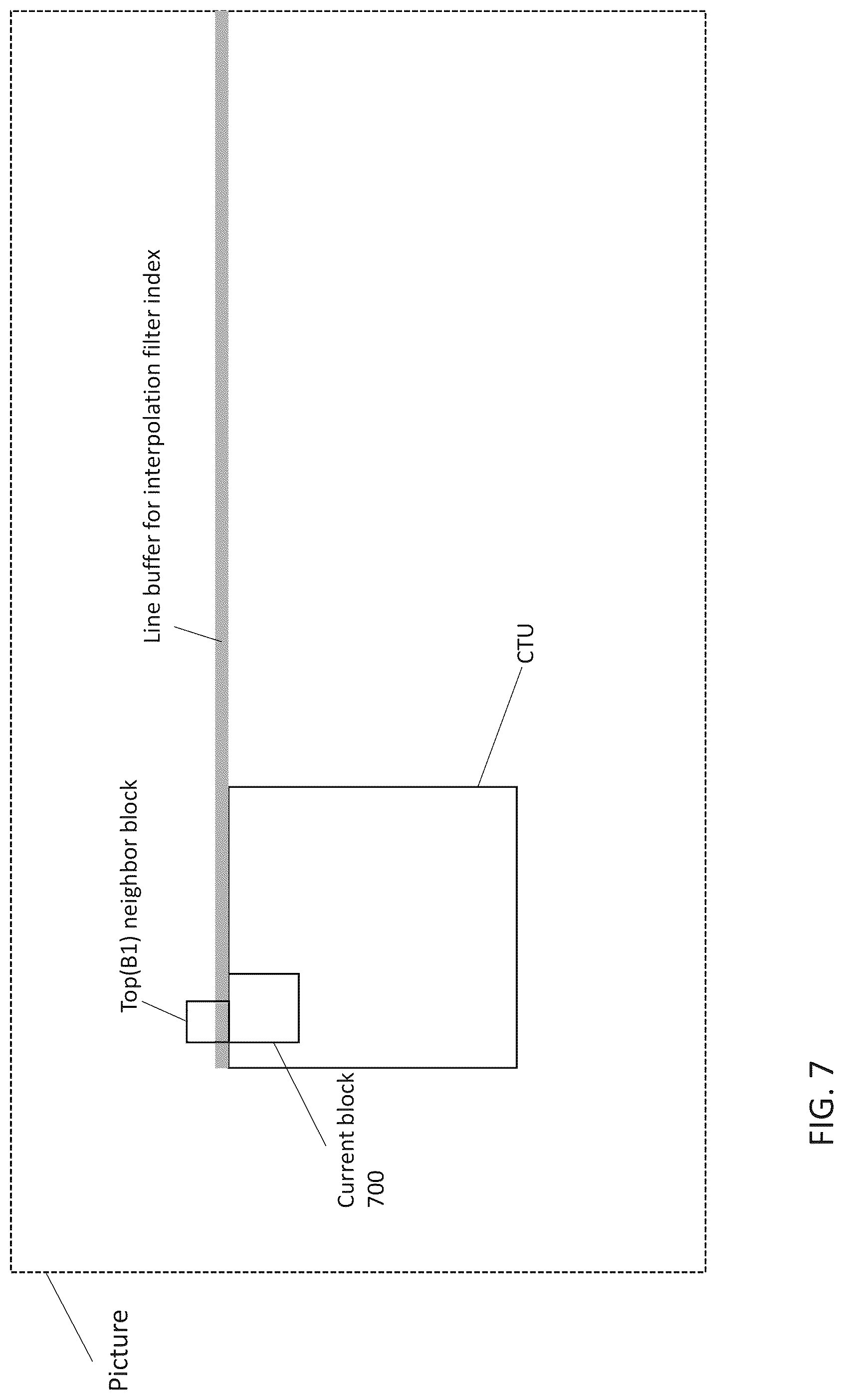 Patent US12328427 Figure 8 – Method and apparatus for deriving an interpolation filter index for a current block
