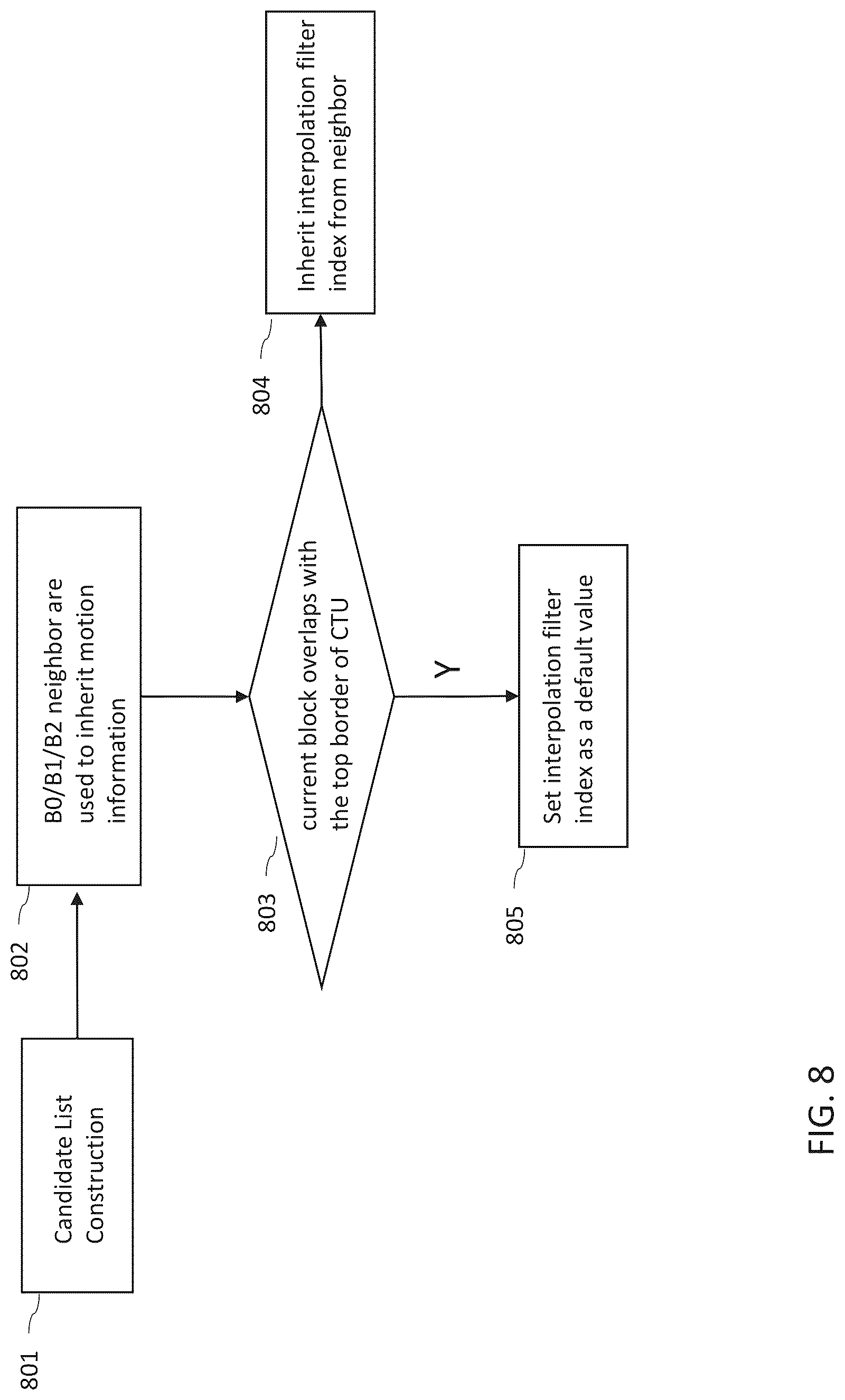 Patent US12328427 Figure 9 – Method and apparatus for deriving an interpolation filter index for a current block