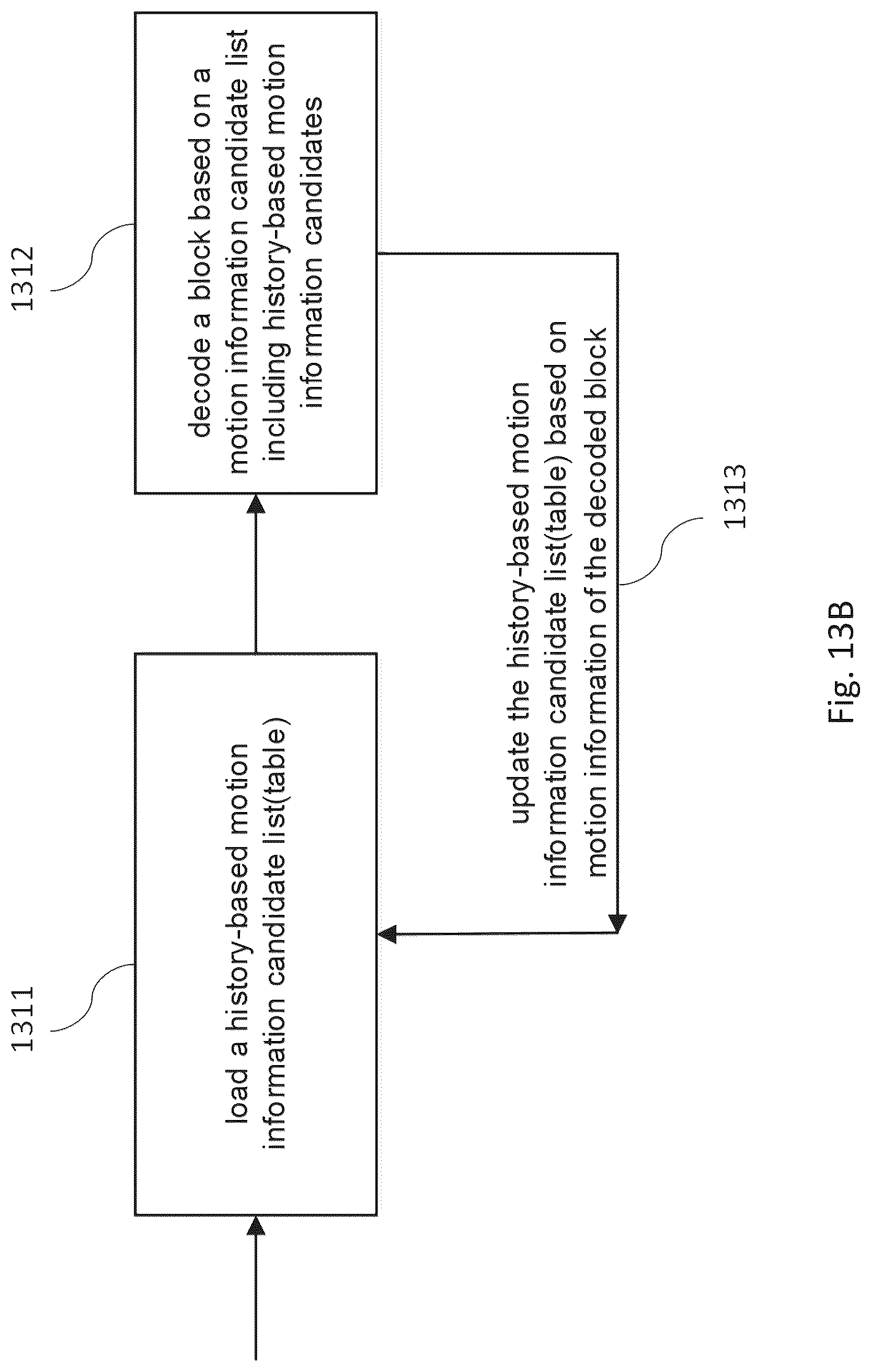 Patent US12328427 Figure 15 – Method and apparatus for deriving an interpolation filter index for a current block