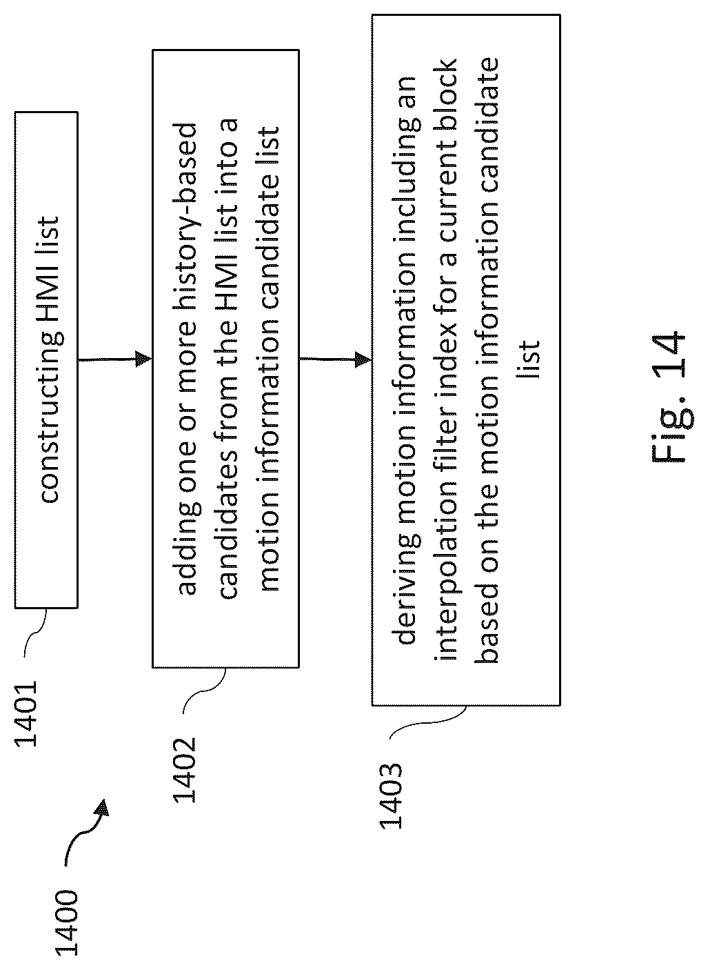Patent US12328427 Figure 16 – Method and apparatus for deriving an interpolation filter index for a current block