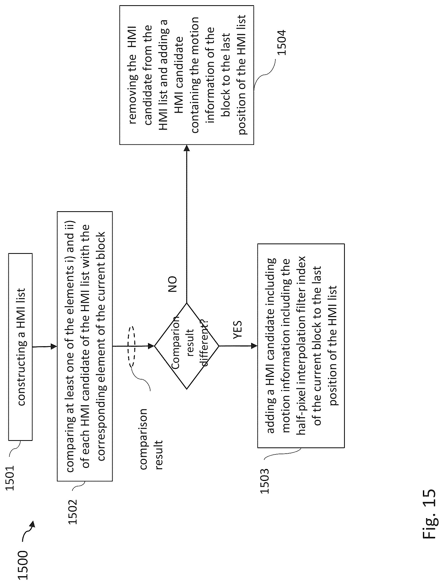Patent US12328427 Figure 17 – Method and apparatus for deriving an interpolation filter index for a current block