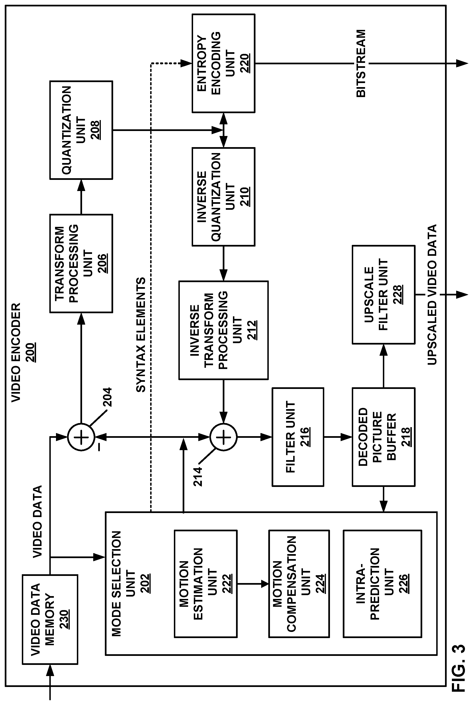 Patent US12328428 Figure 3 – Upscale filtering of video data