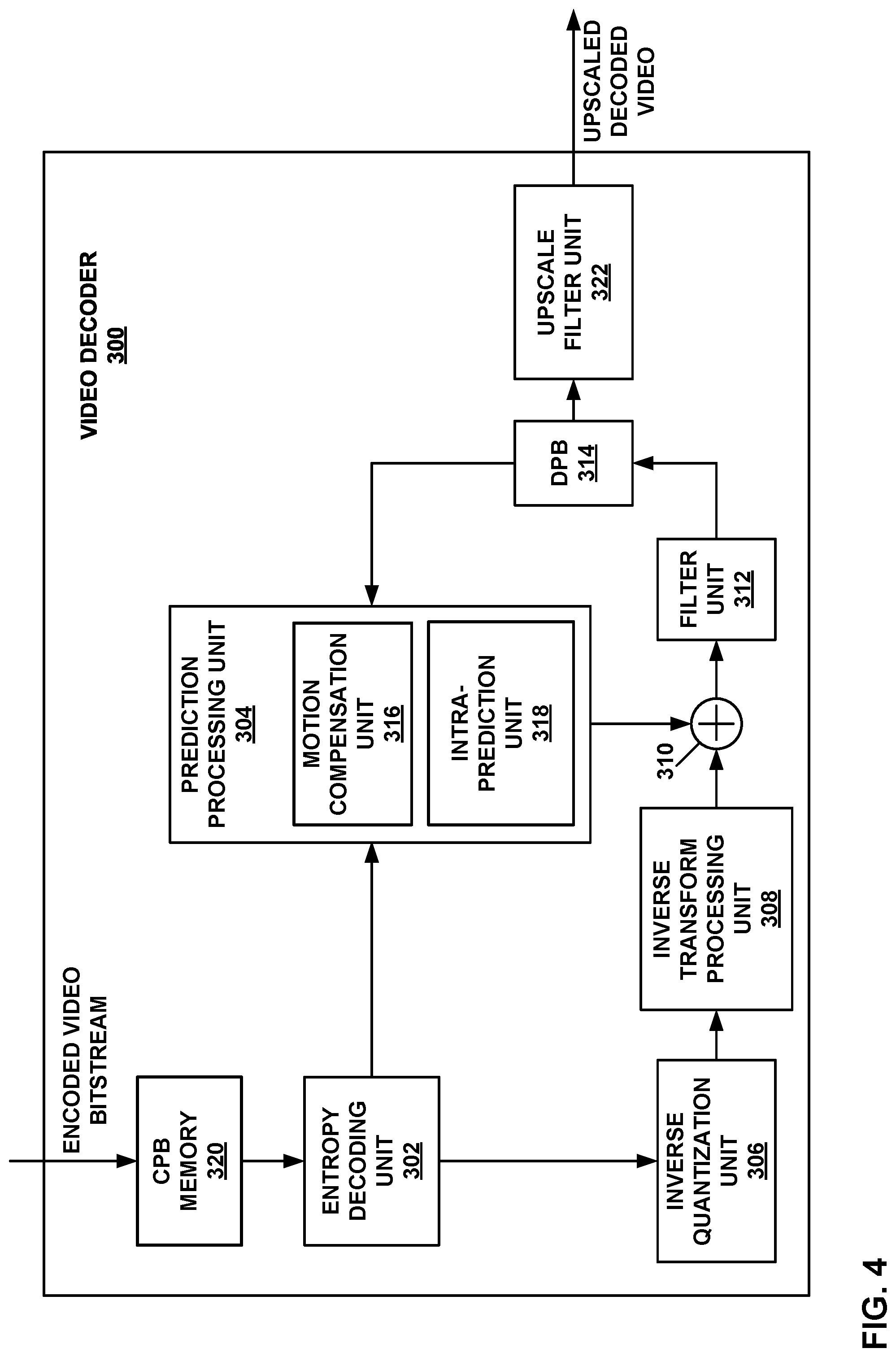 Patent US12328428 Figure 4 – Upscale filtering of video data