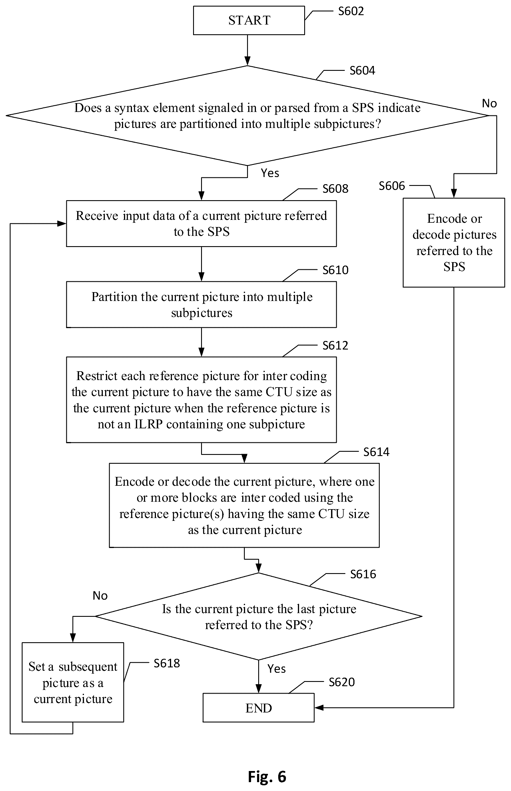 Patent US12328429 Figure 5 – Methods and apparatuses of inter coding for pictures partitioned into subpictures in video coding systems