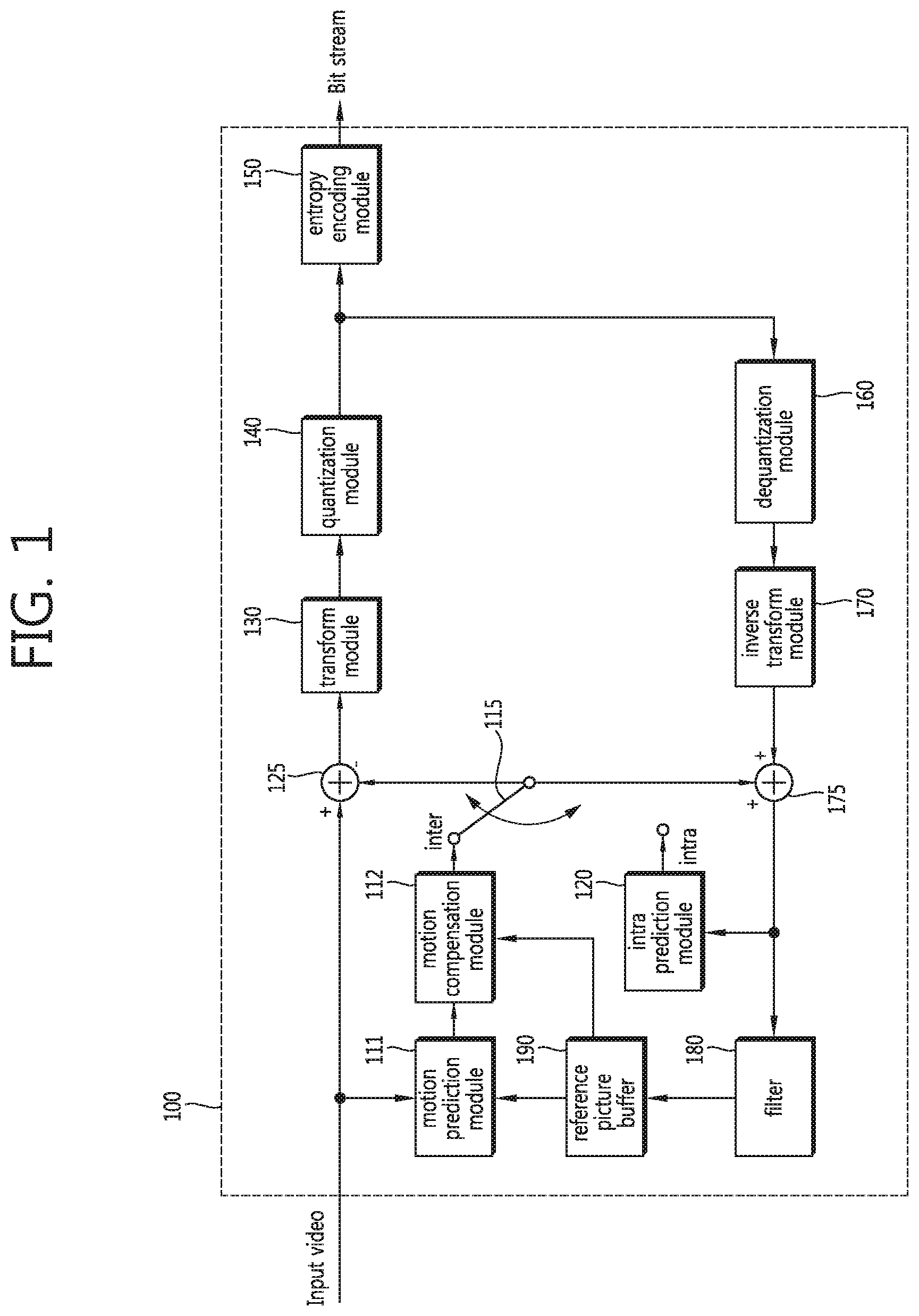 Patent US12328430 Figure 1 – Method for encoding and decoding quantized matrix and apparatus using same
