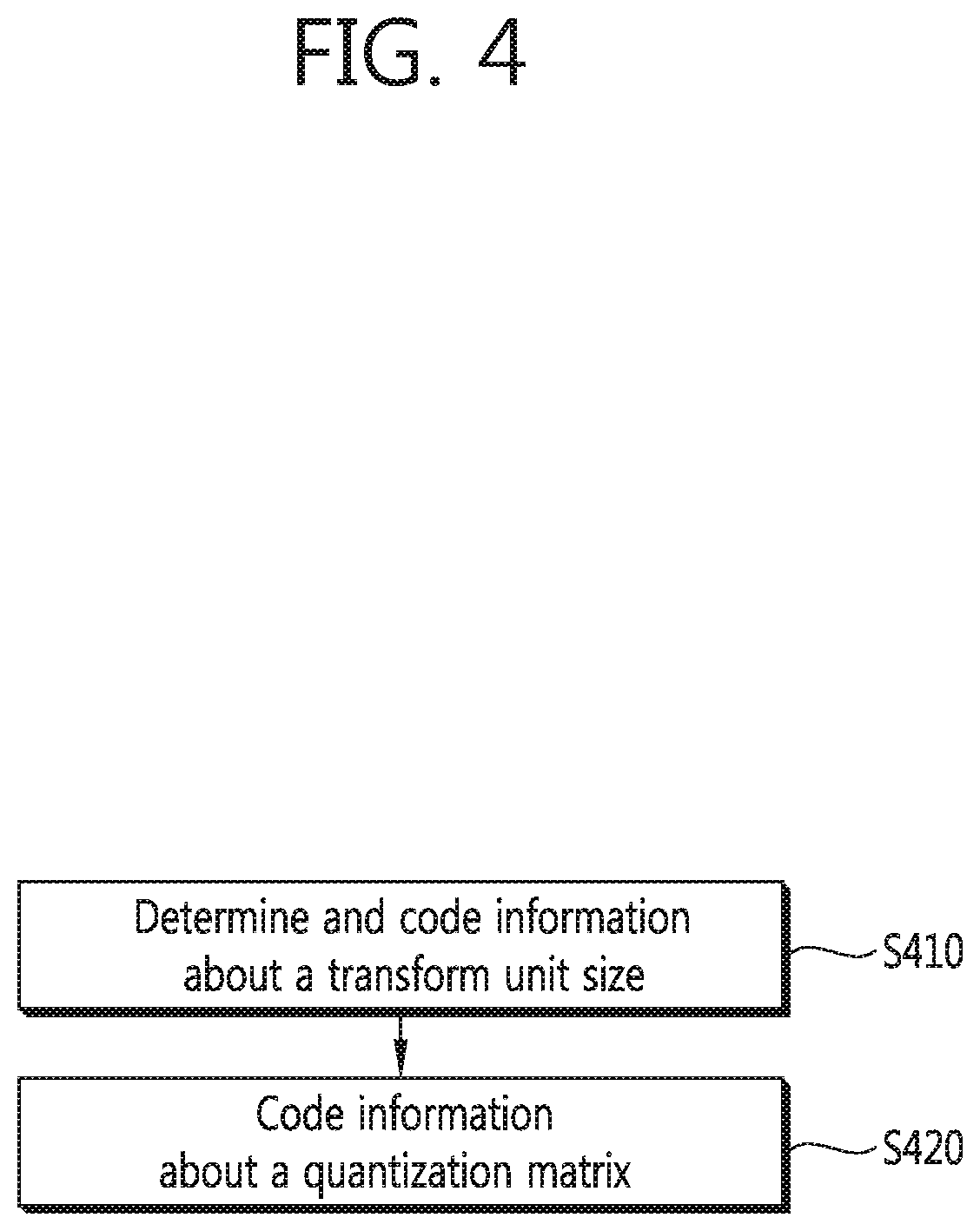 Patent US12328430 Figure 4 – Method for encoding and decoding quantized matrix and apparatus using same