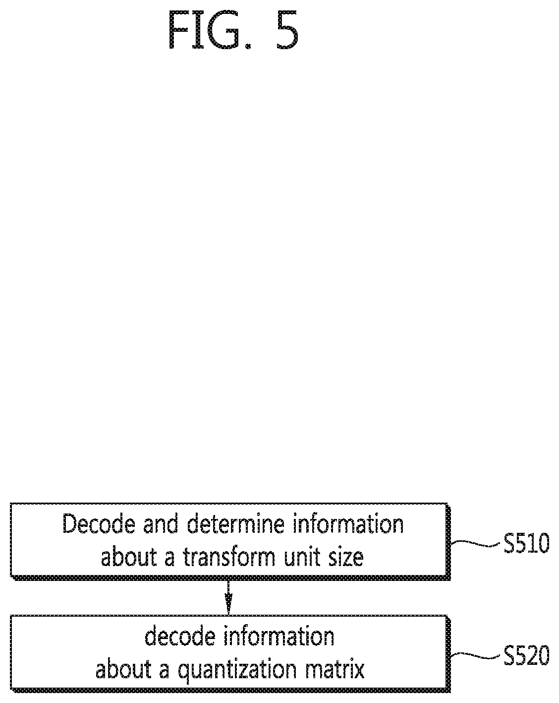 Patent US12328430 Figure 5 – Method for encoding and decoding quantized matrix and apparatus using same