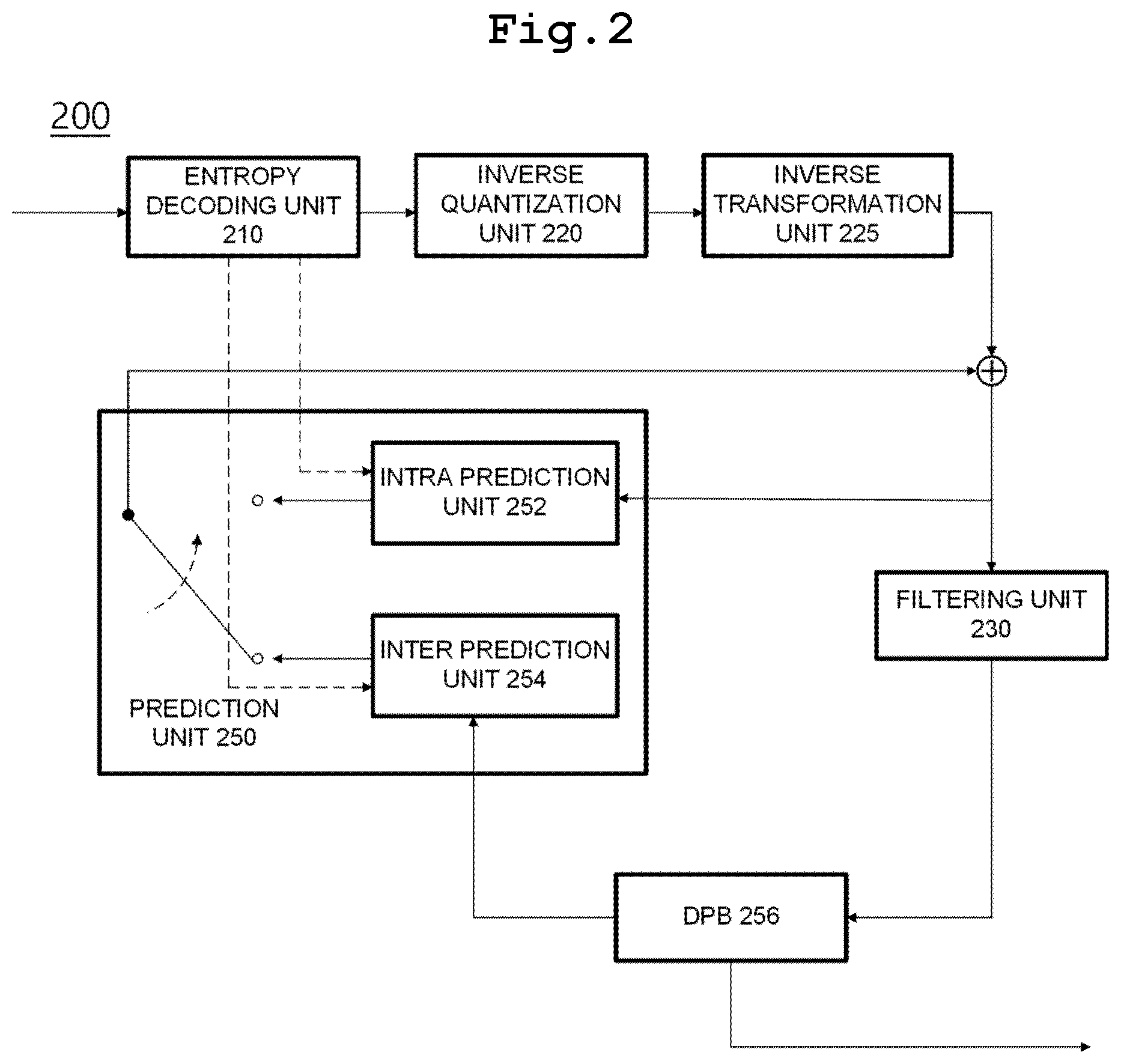 Patent US12328431 Figure 2 – Intra prediction-based video signal processing method and device