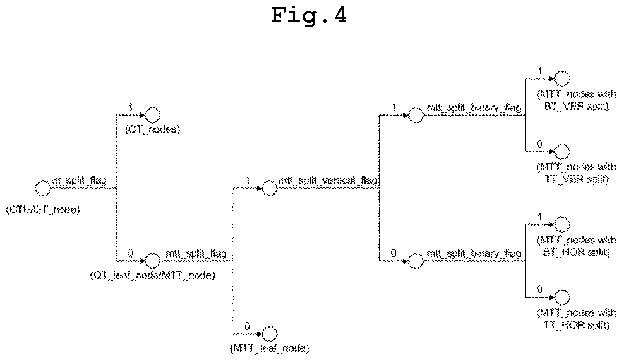Patent US12328431 Figure 4 – Intra prediction-based video signal processing method and device