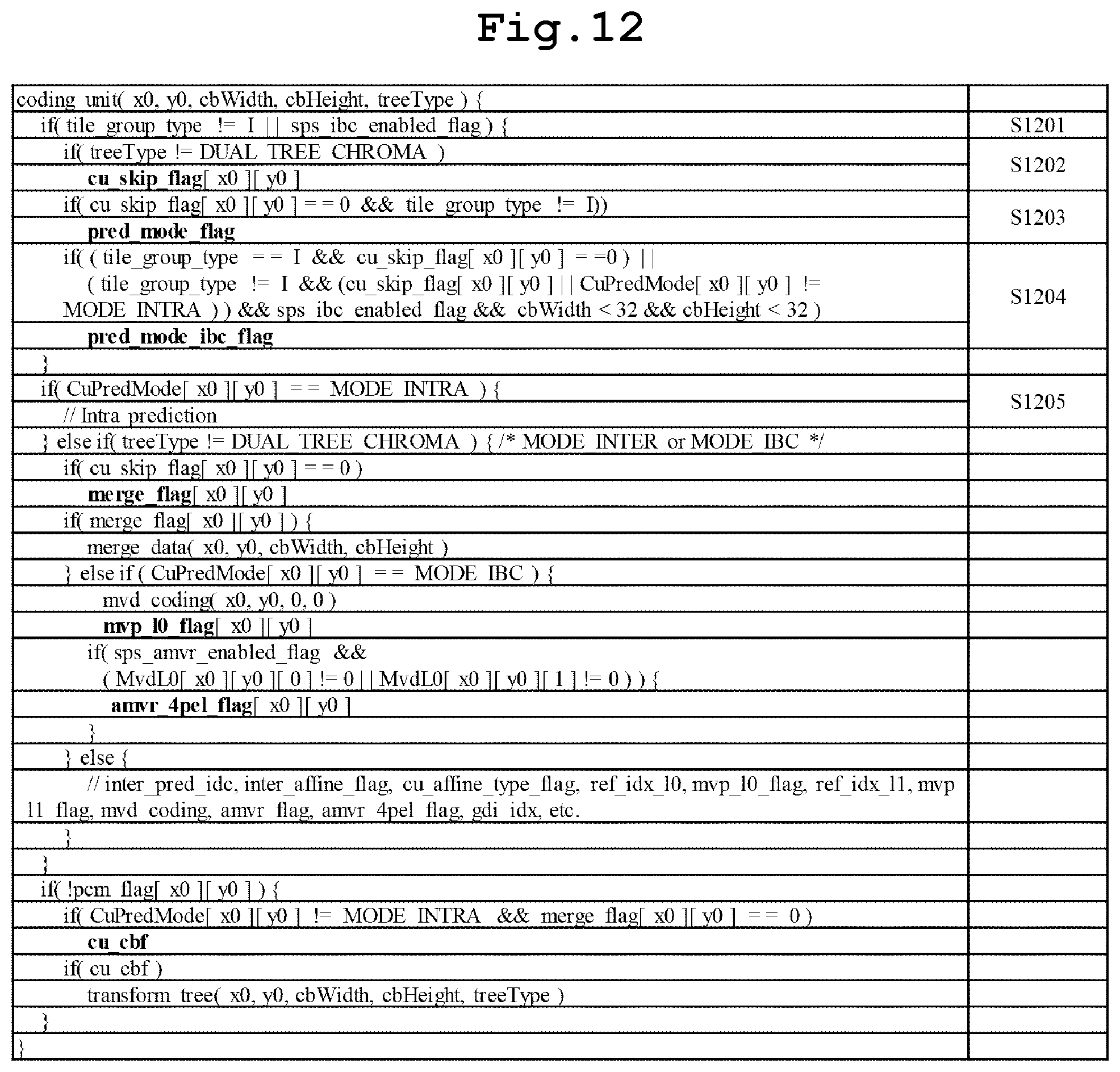 Patent US12328431 Figure 9 – Intra prediction-based video signal processing method and device