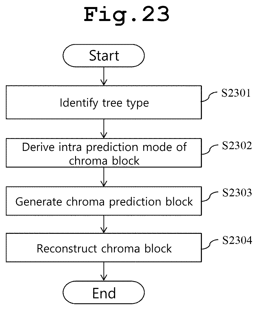 Patent US12328431 Figure 15 – Intra prediction-based video signal processing method and device
